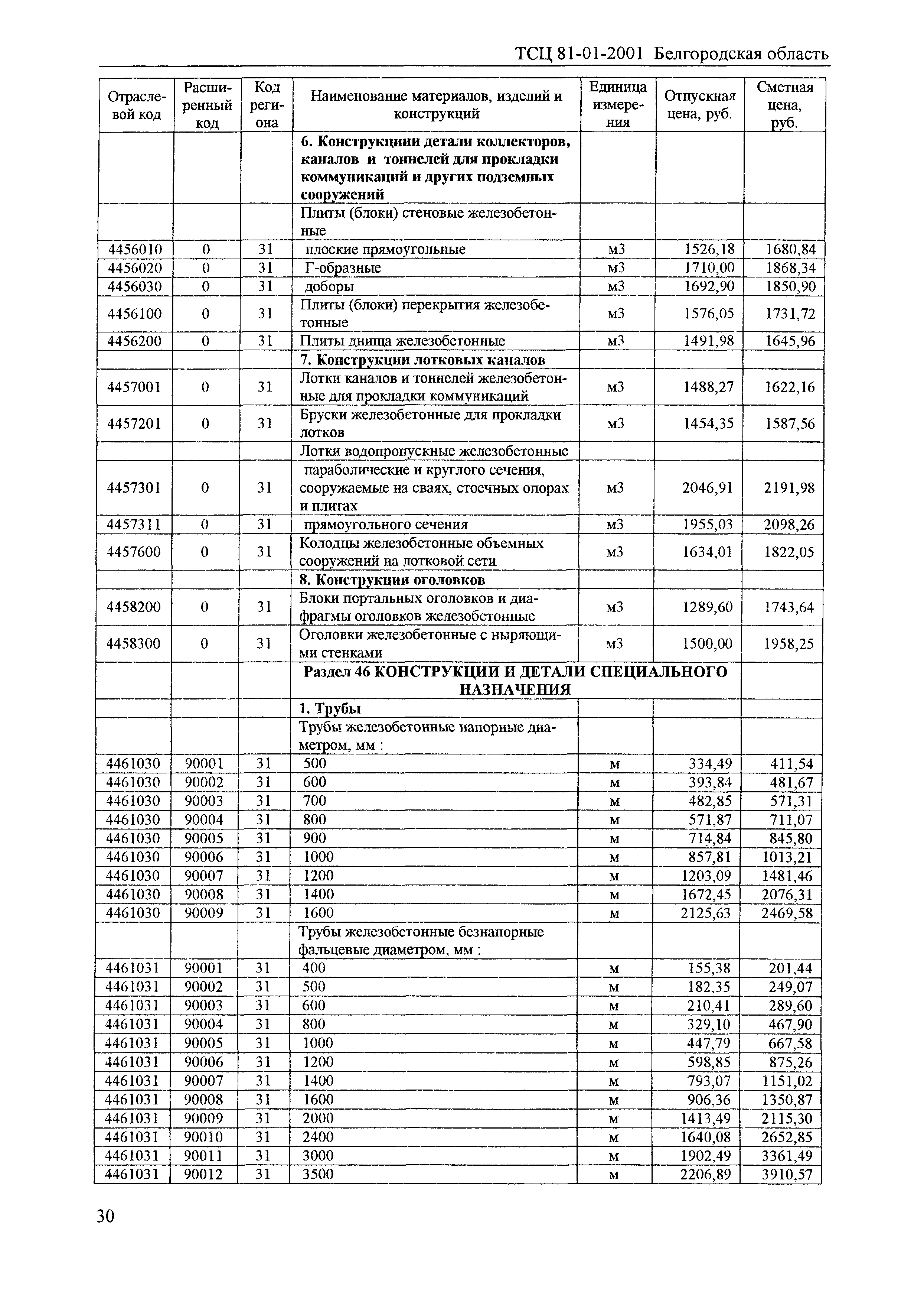 ТСЦ Белгородская область 81-01-2001