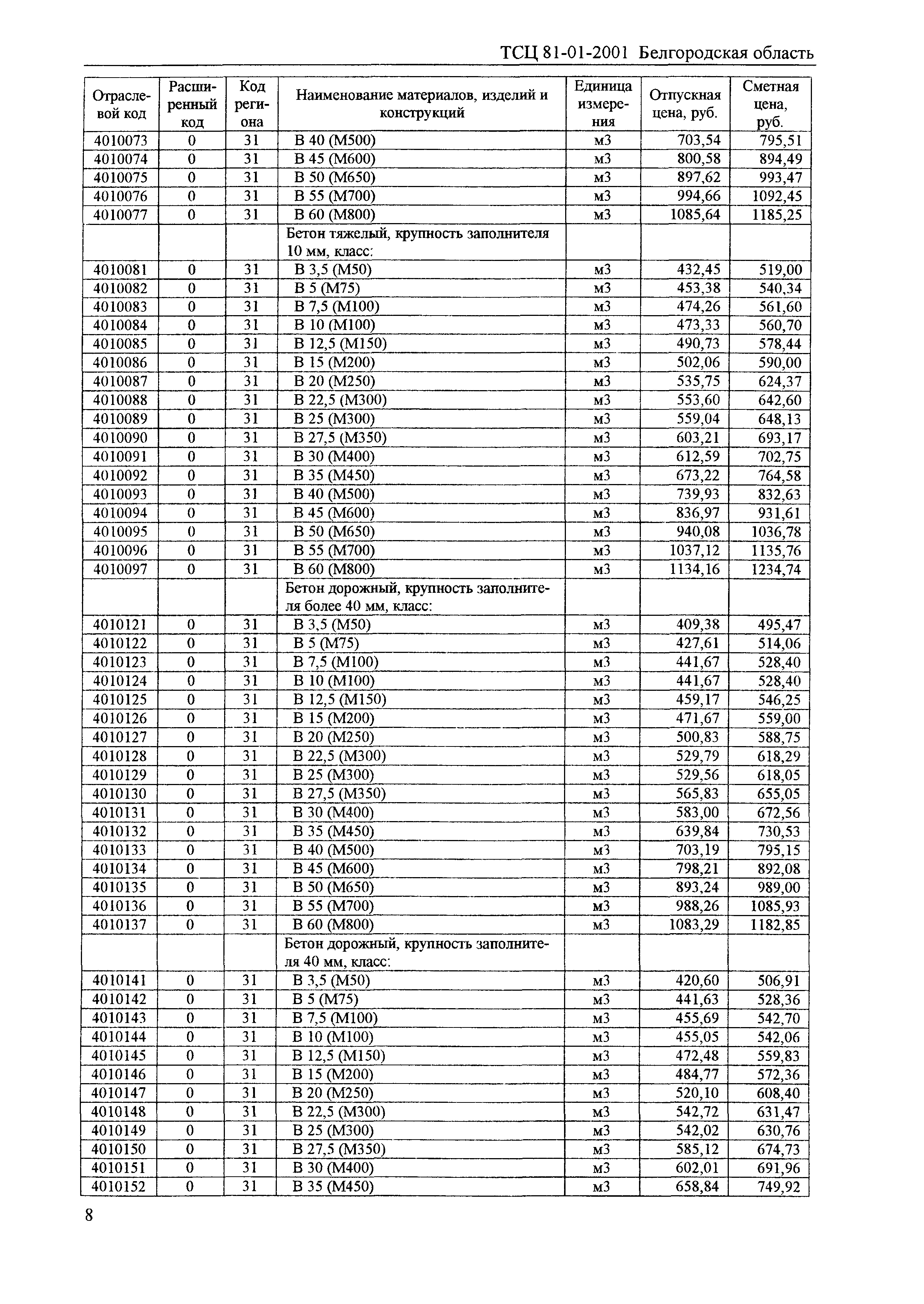 ТСЦ Белгородская область 81-01-2001