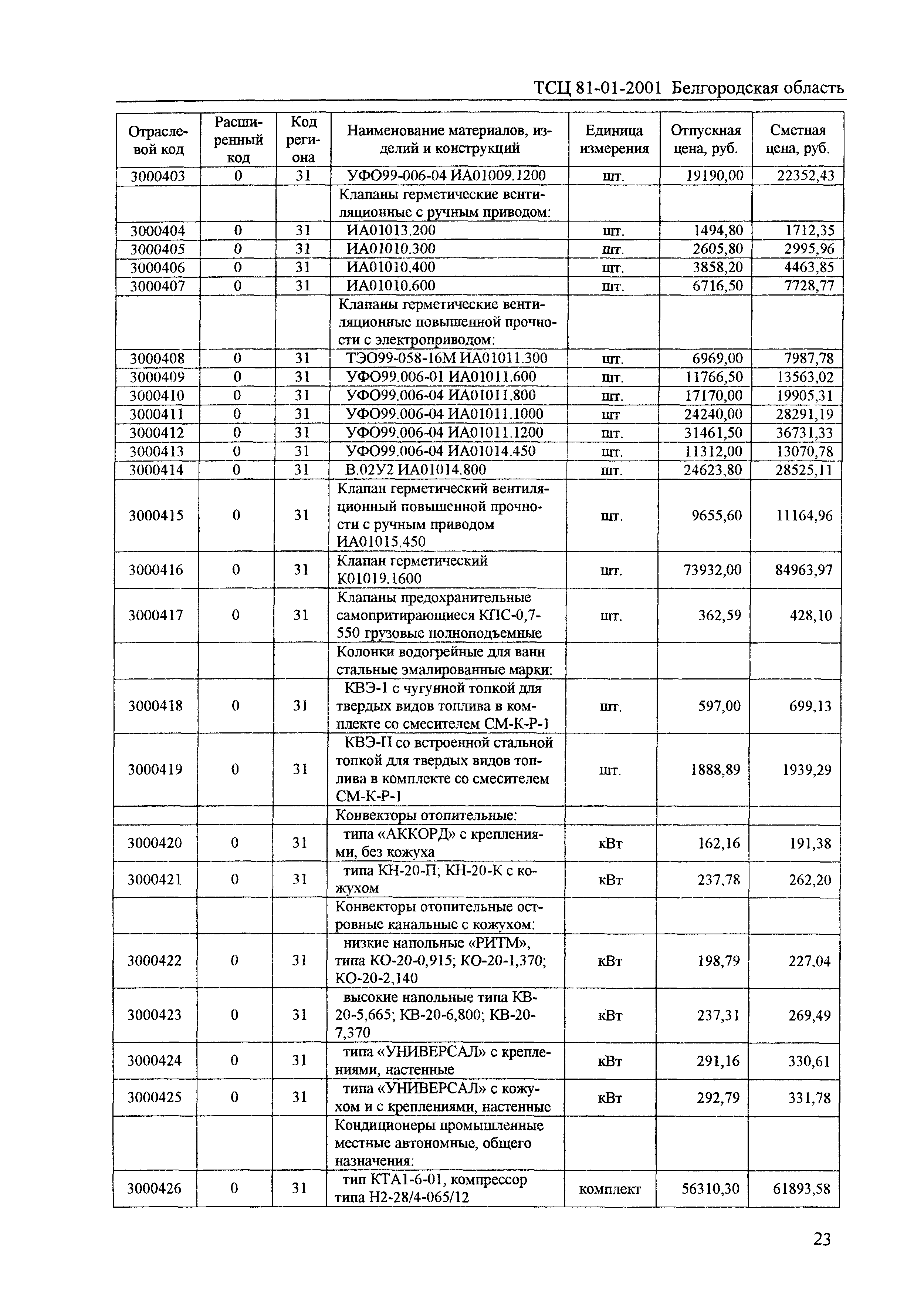 ТСЦ Белгородская область 81-01-2001