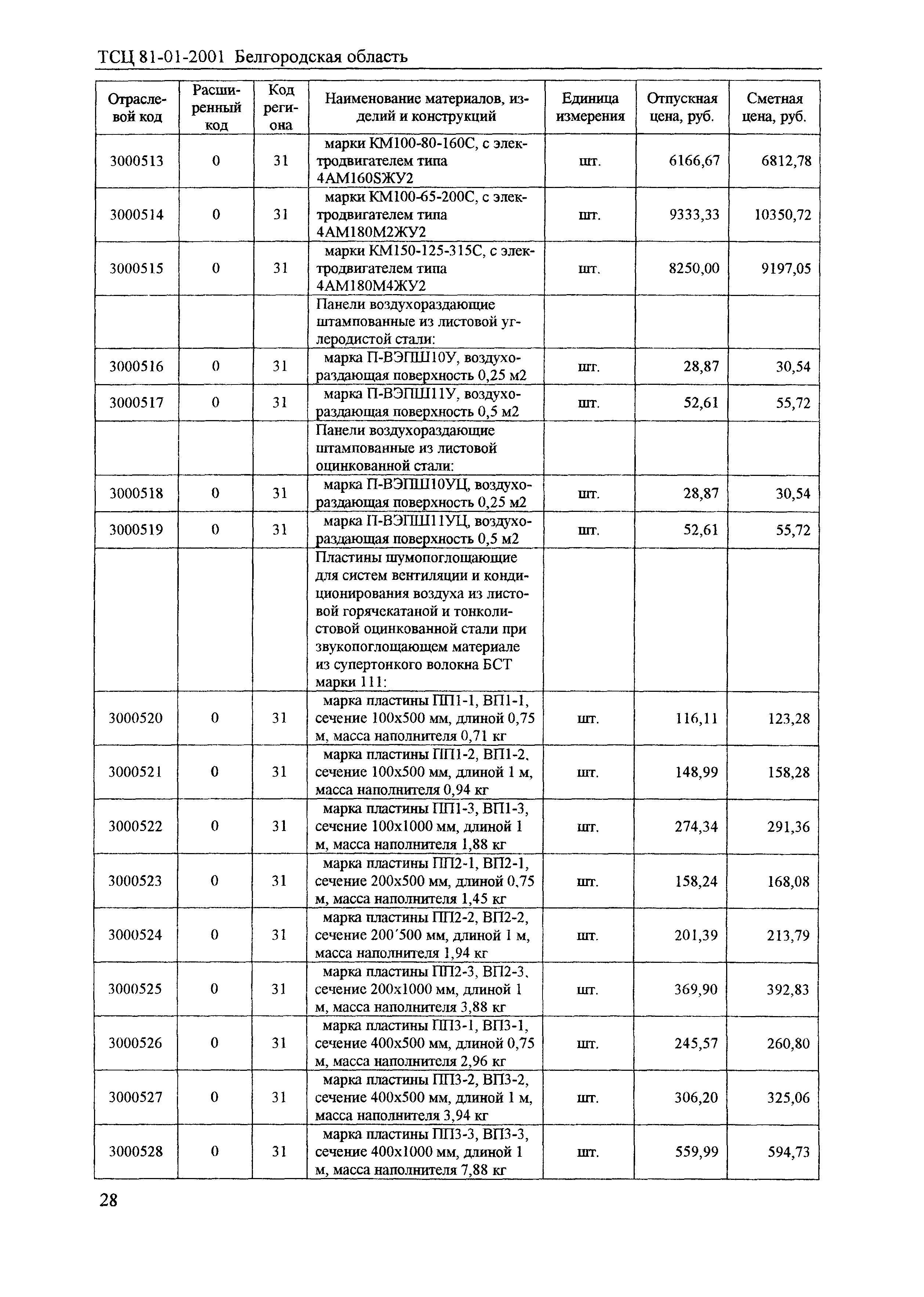 ТСЦ Белгородская область 81-01-2001