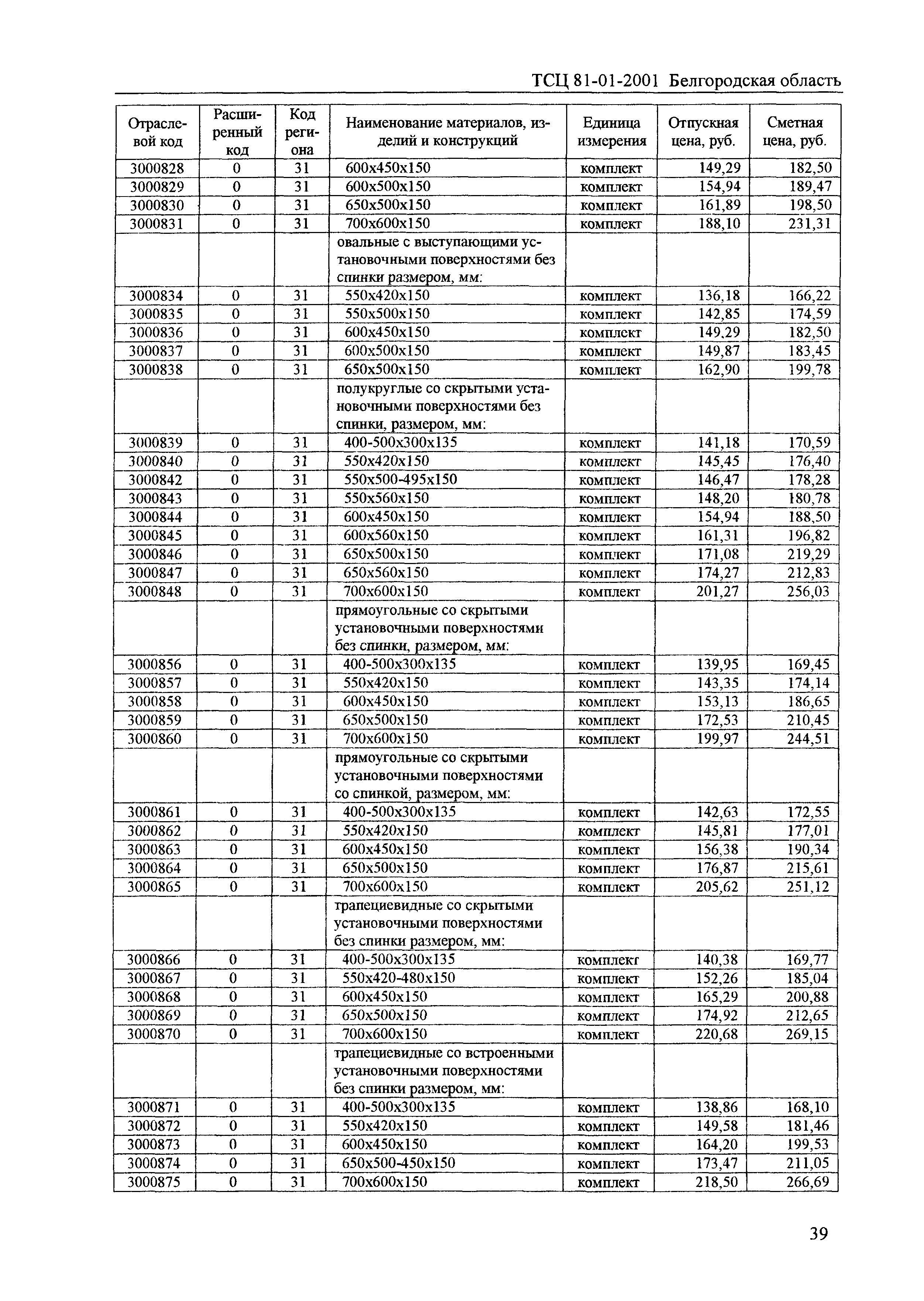 ТСЦ Белгородская область 81-01-2001