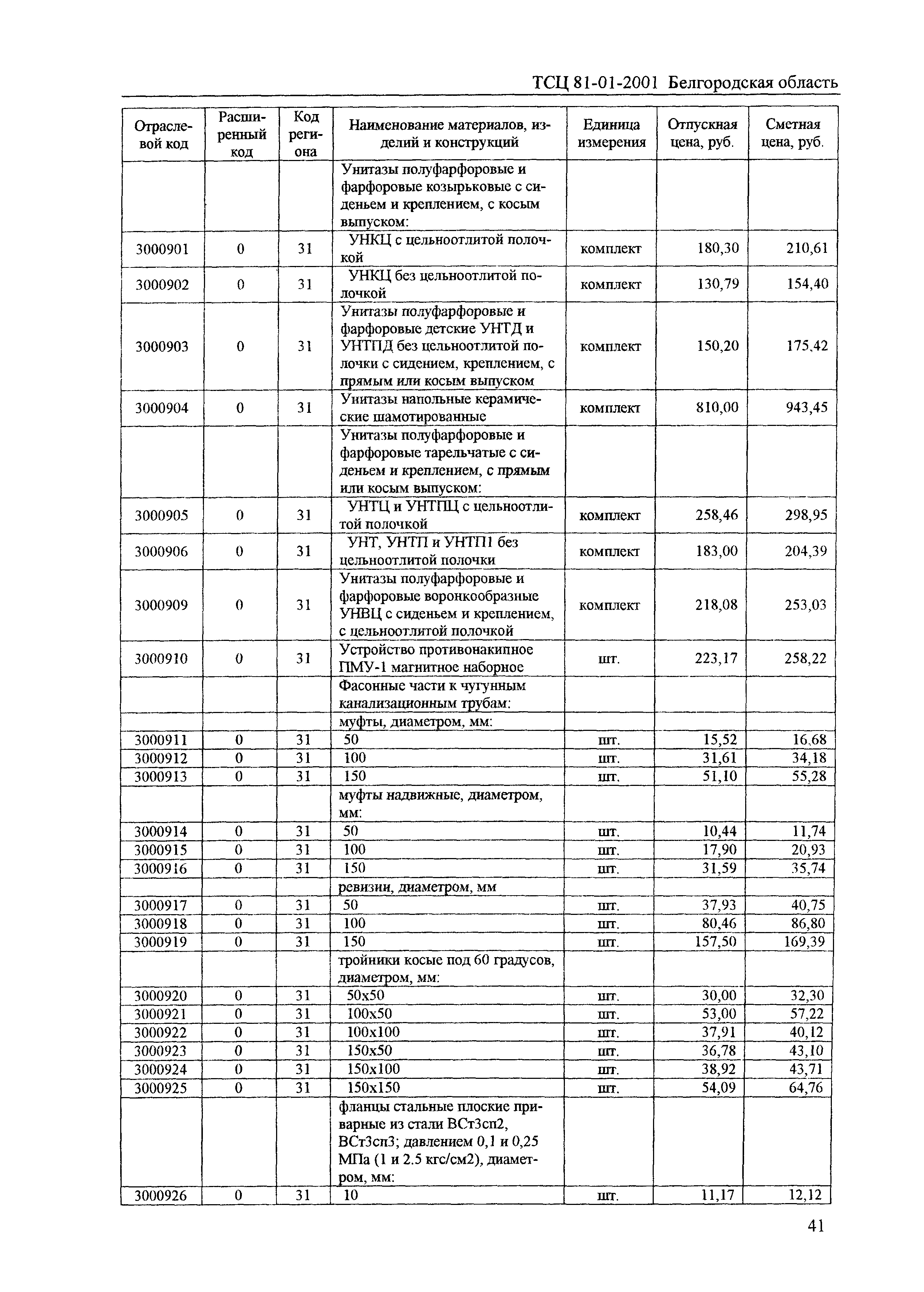 ТСЦ Белгородская область 81-01-2001