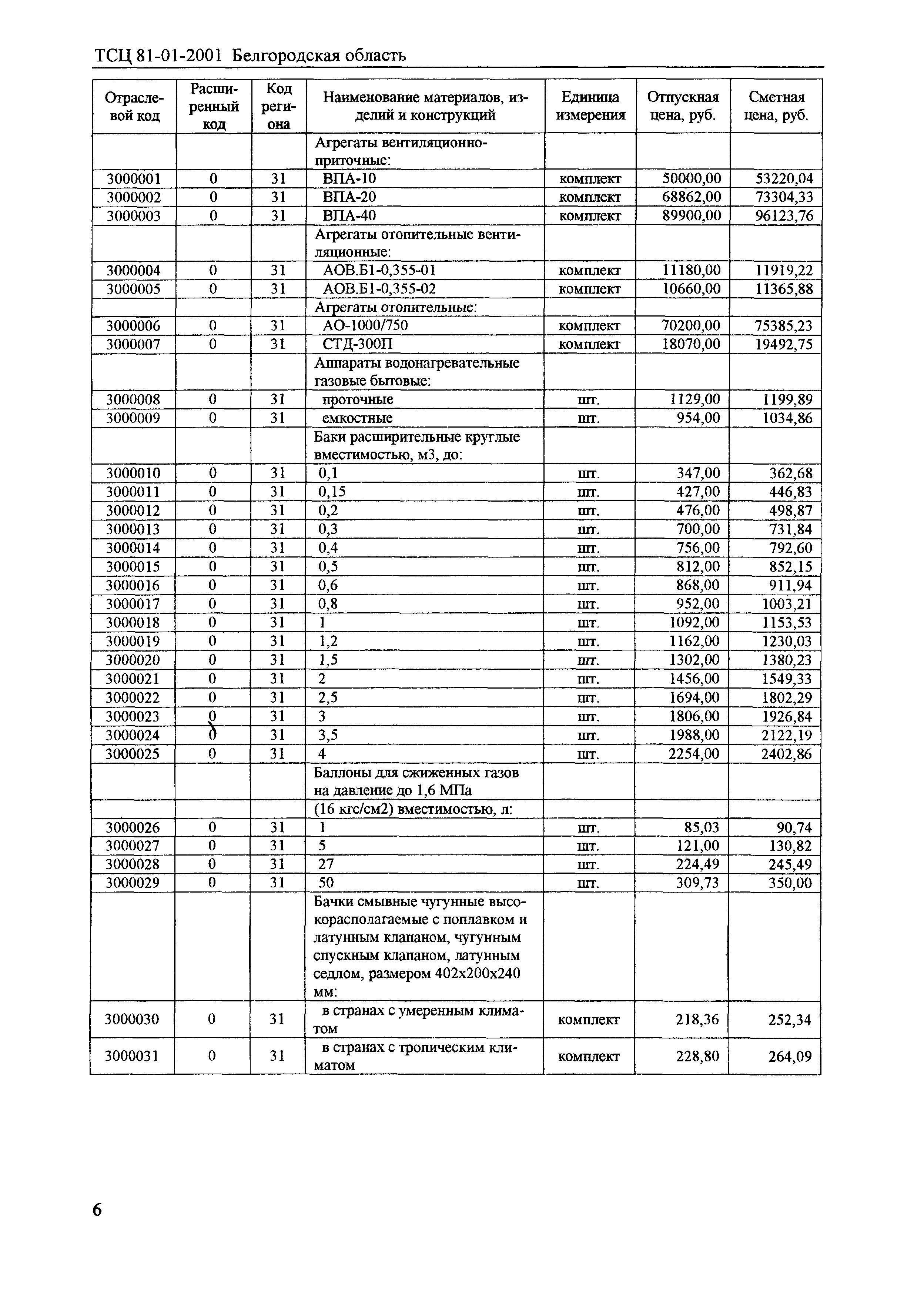 ТСЦ Белгородская область 81-01-2001