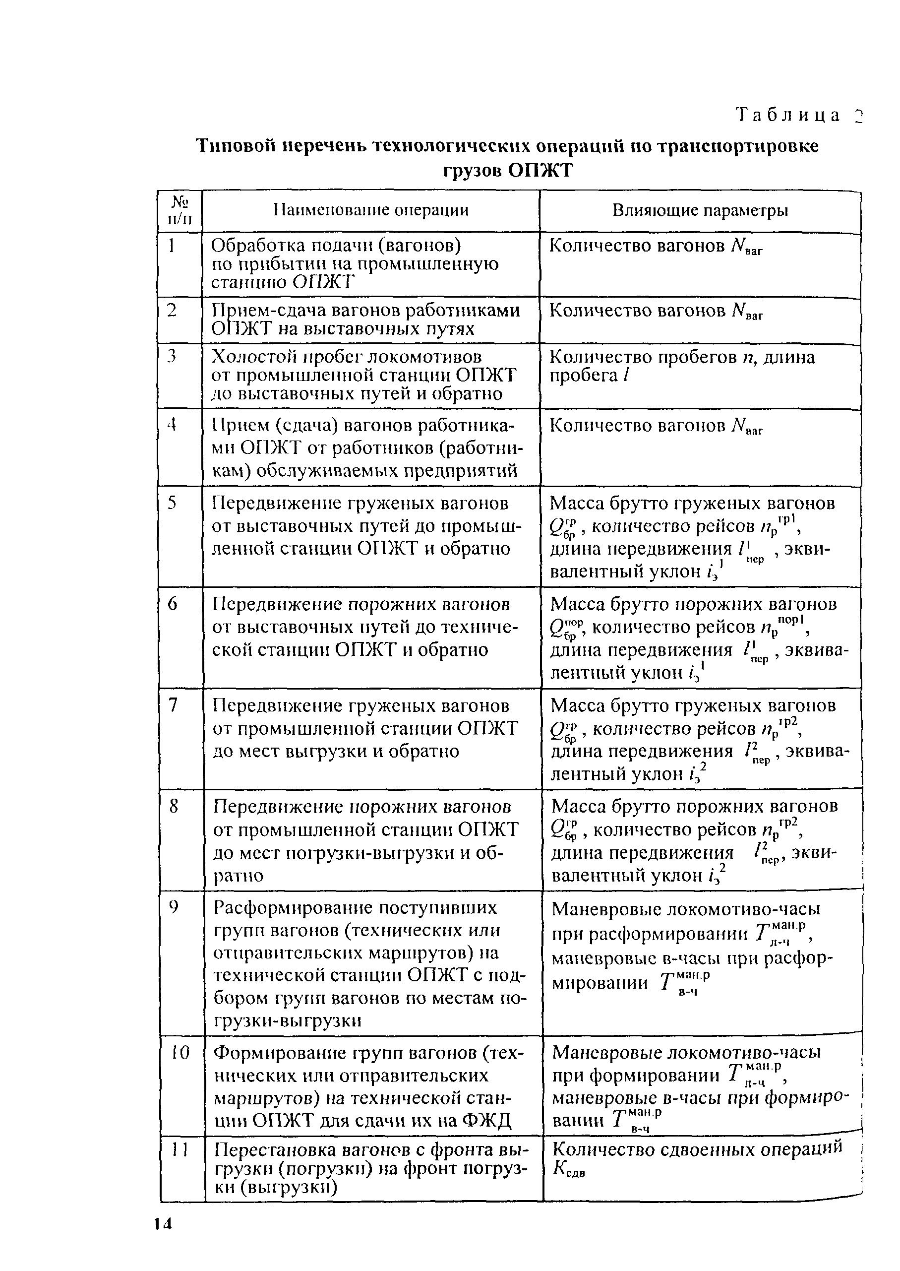 Методические рекомендации 