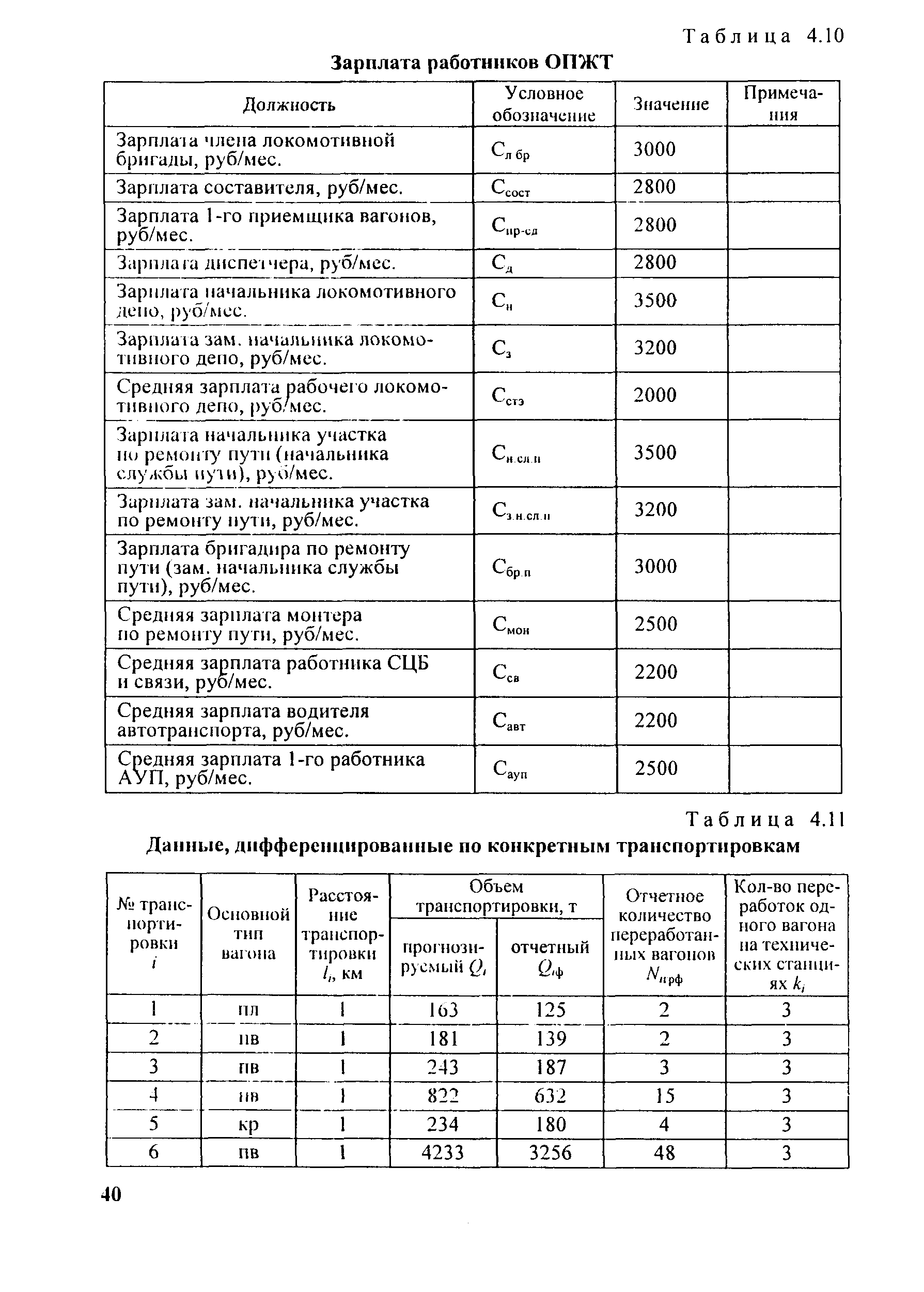 Методические рекомендации 