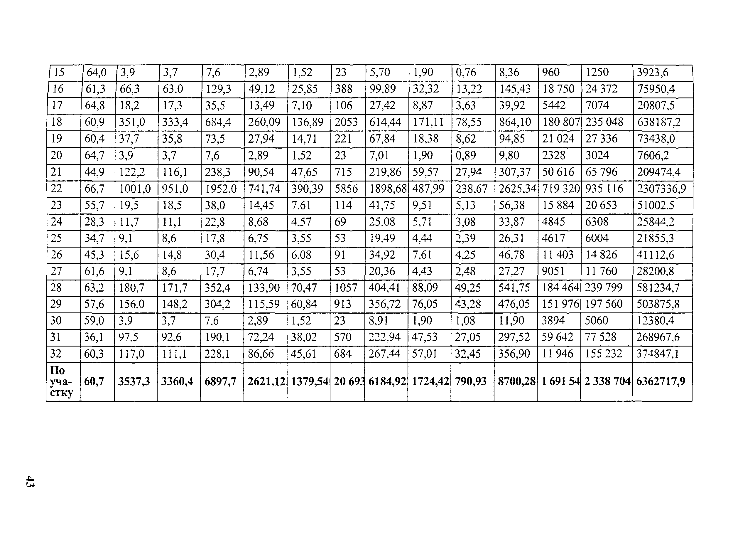 Методические рекомендации 