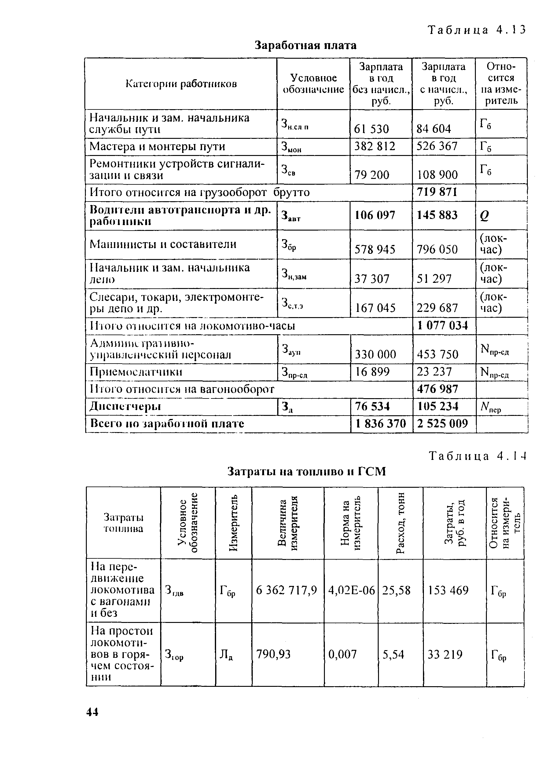 Методические рекомендации 