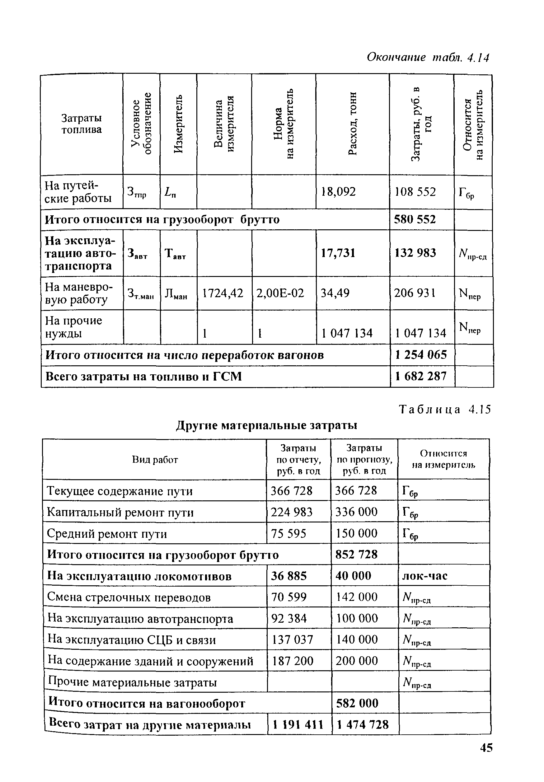 Методические рекомендации 