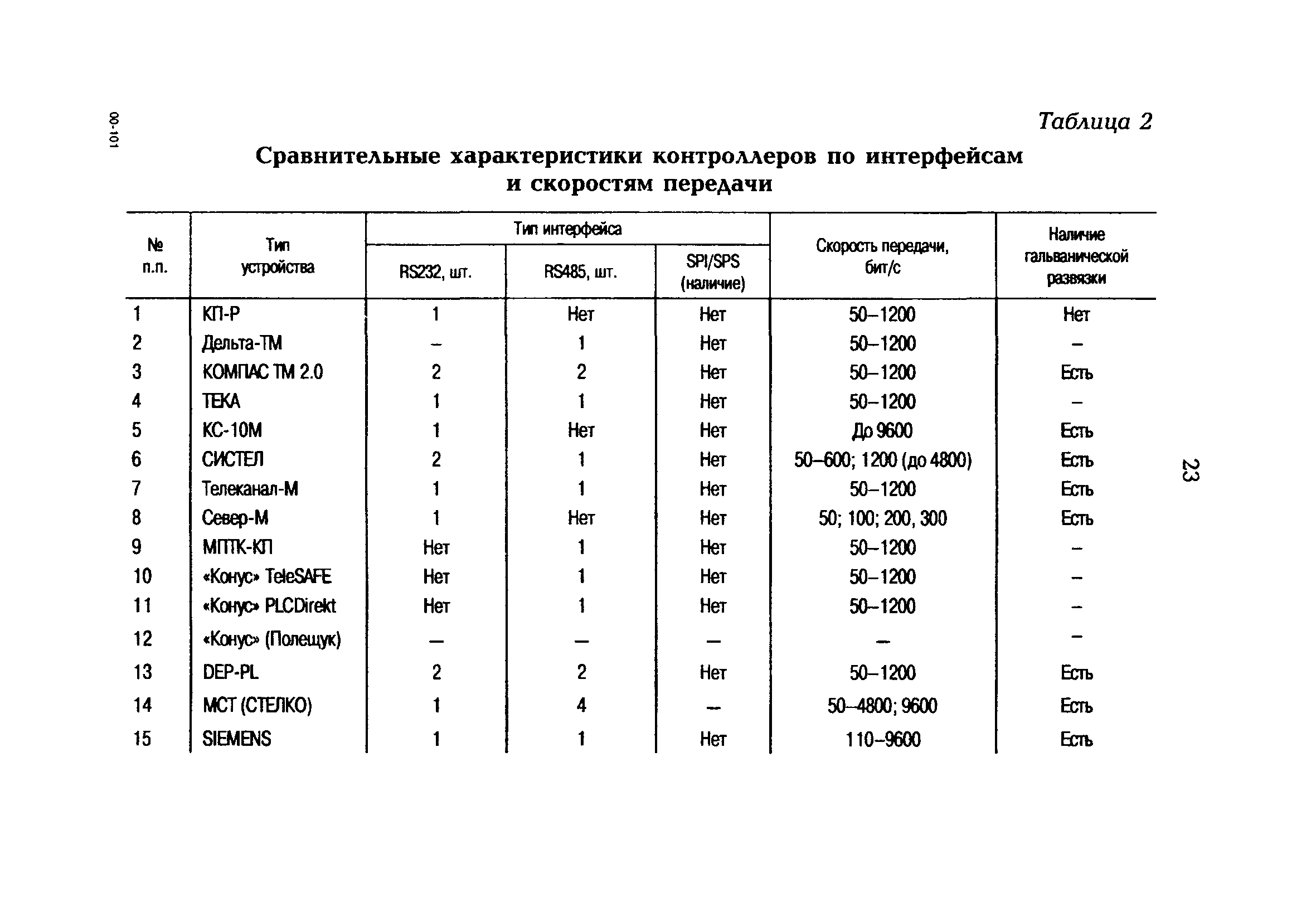 СО 34.48.526