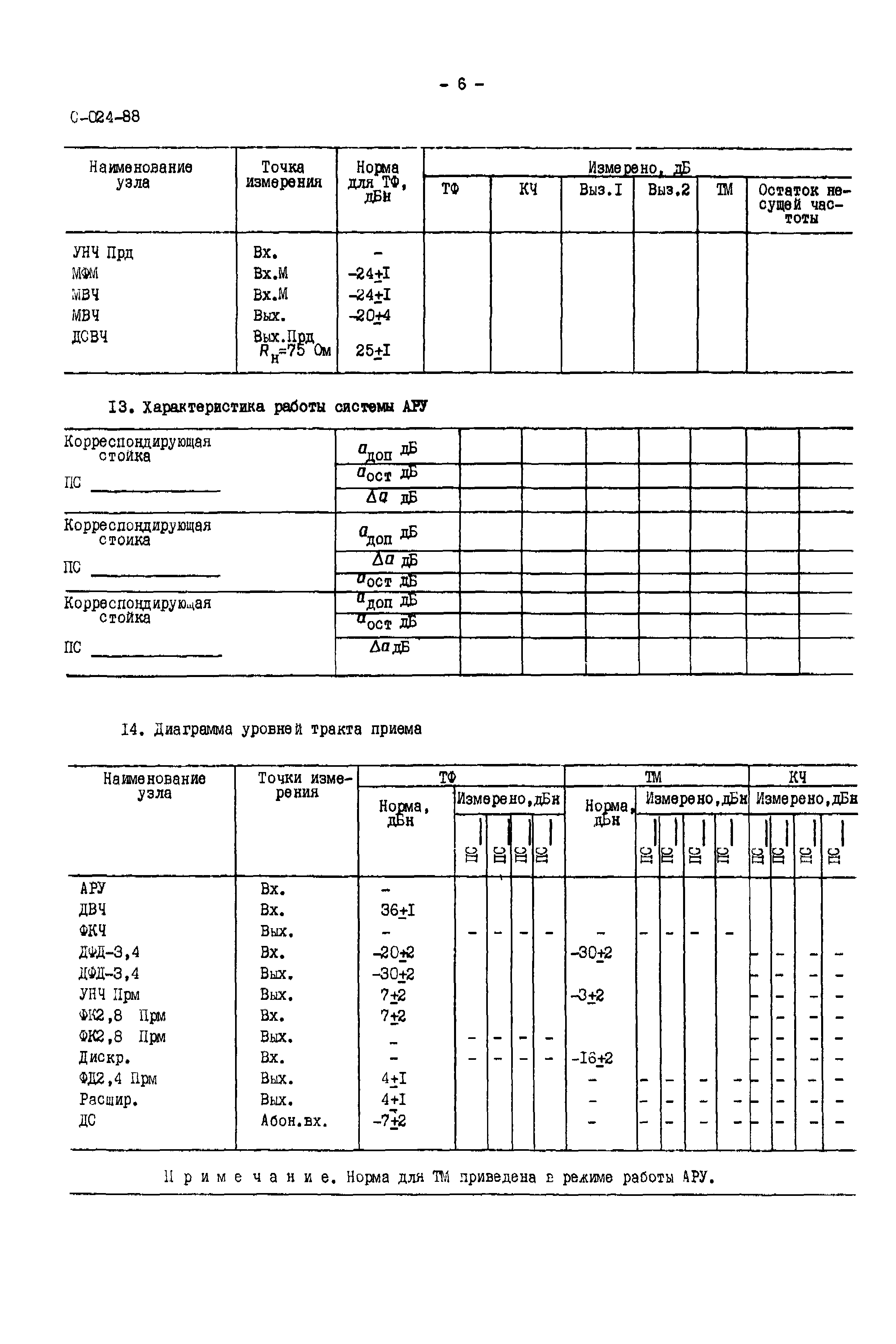 СО 34.48.521-89