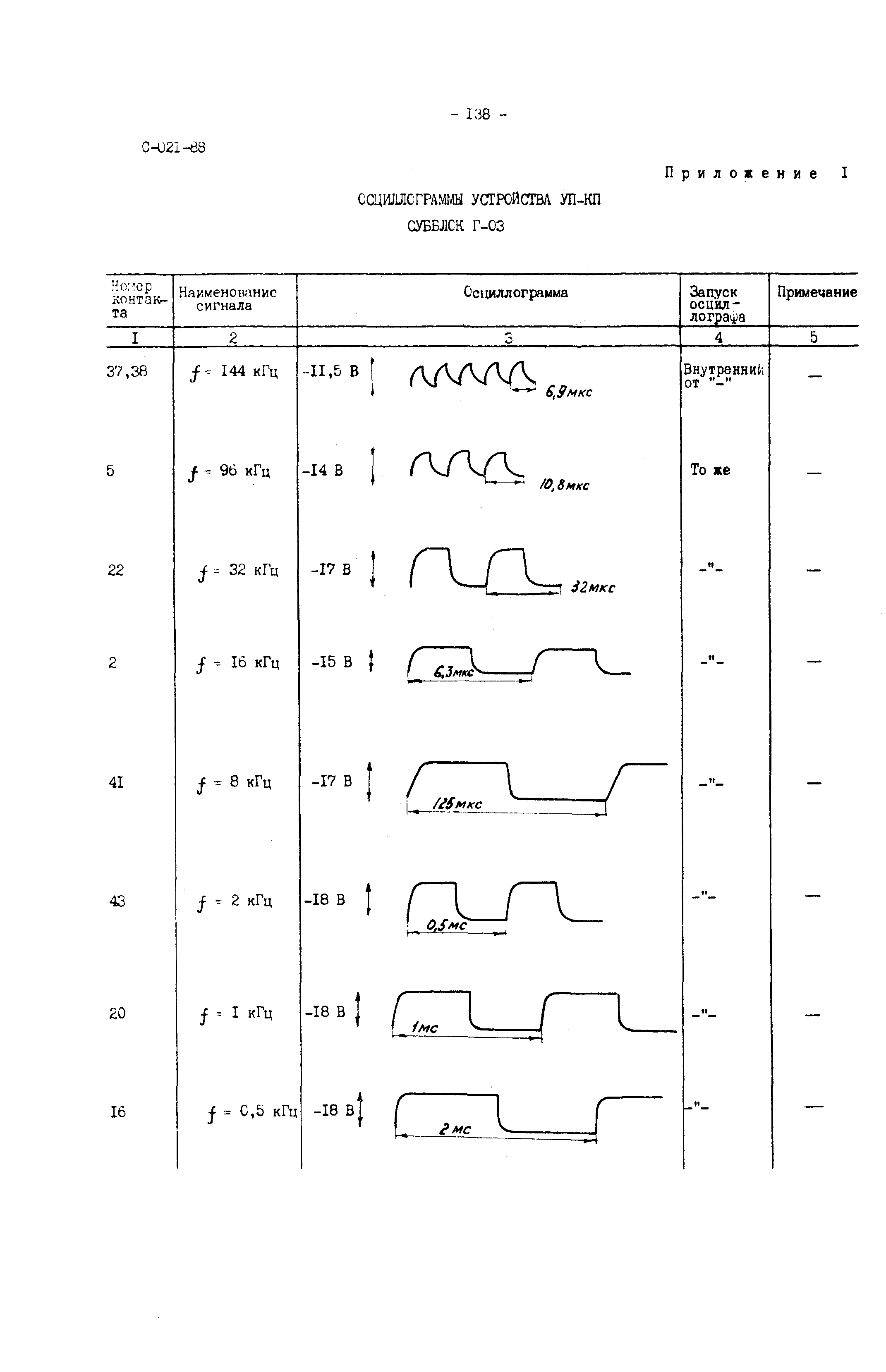 СО 34.48.520-89