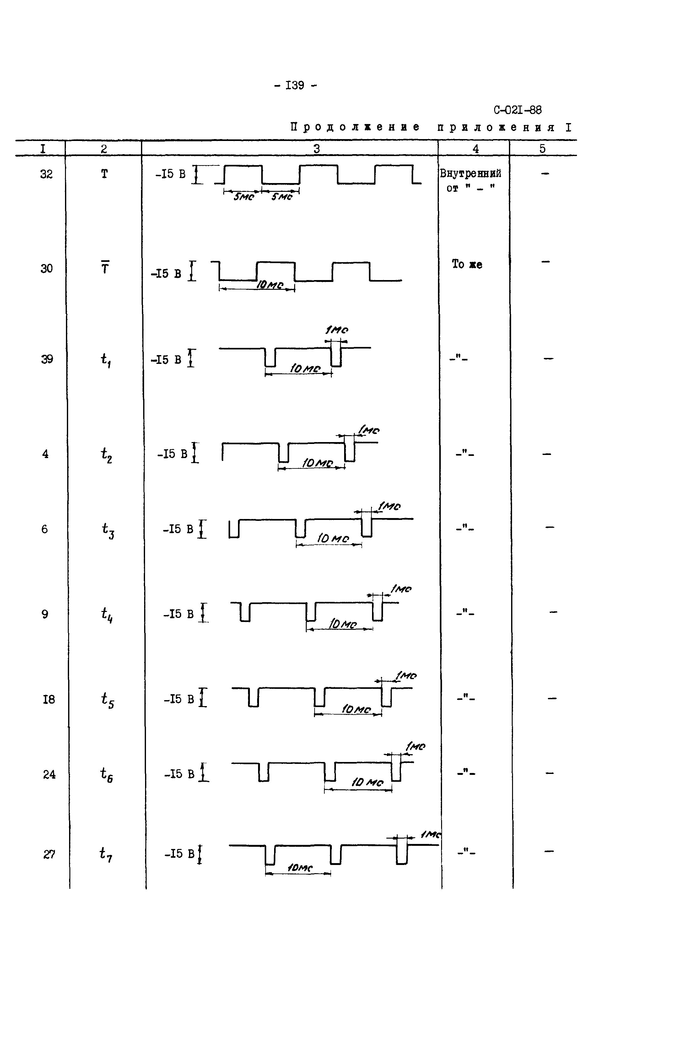 СО 34.48.520-89