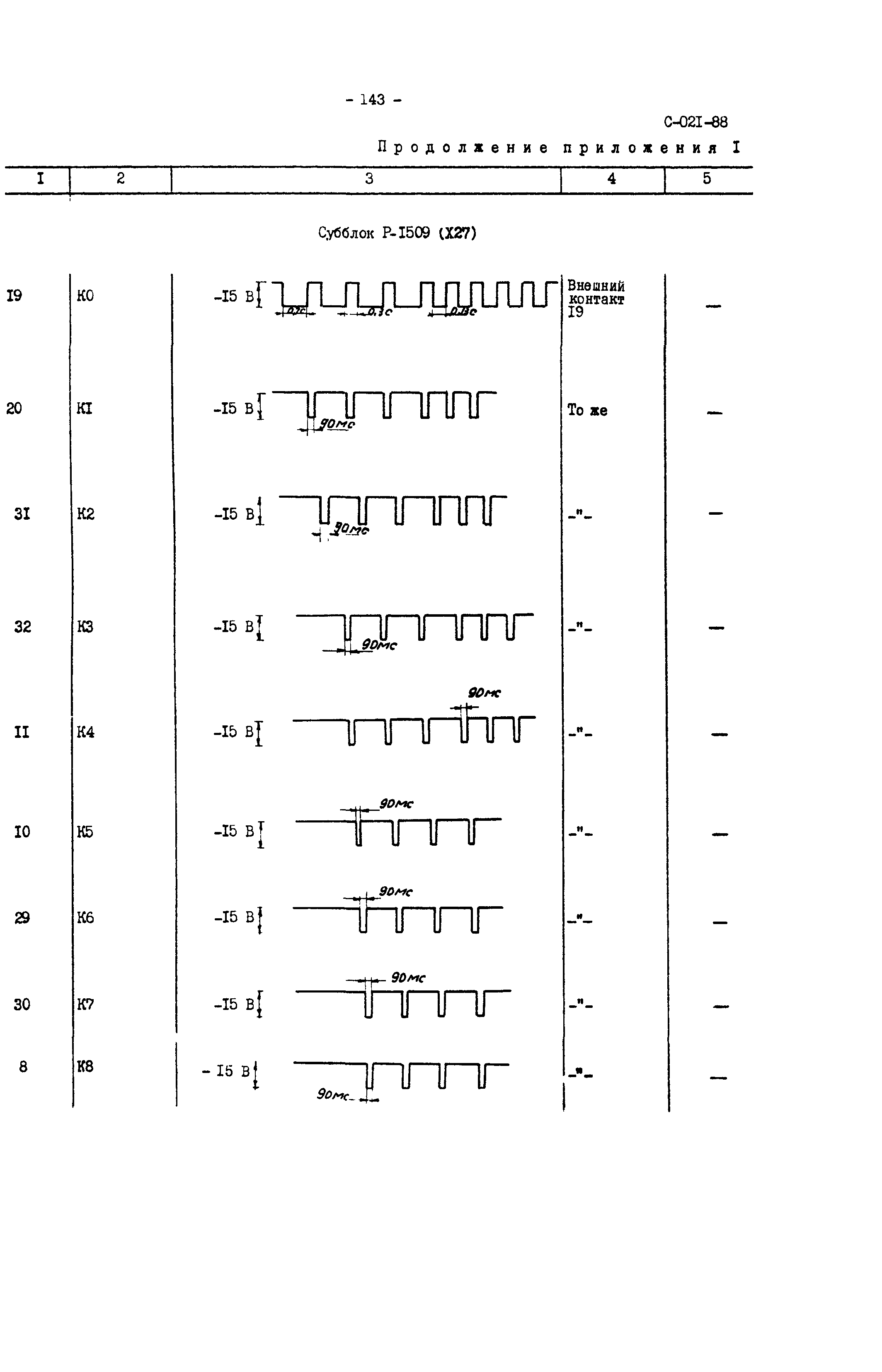 СО 34.48.520-89