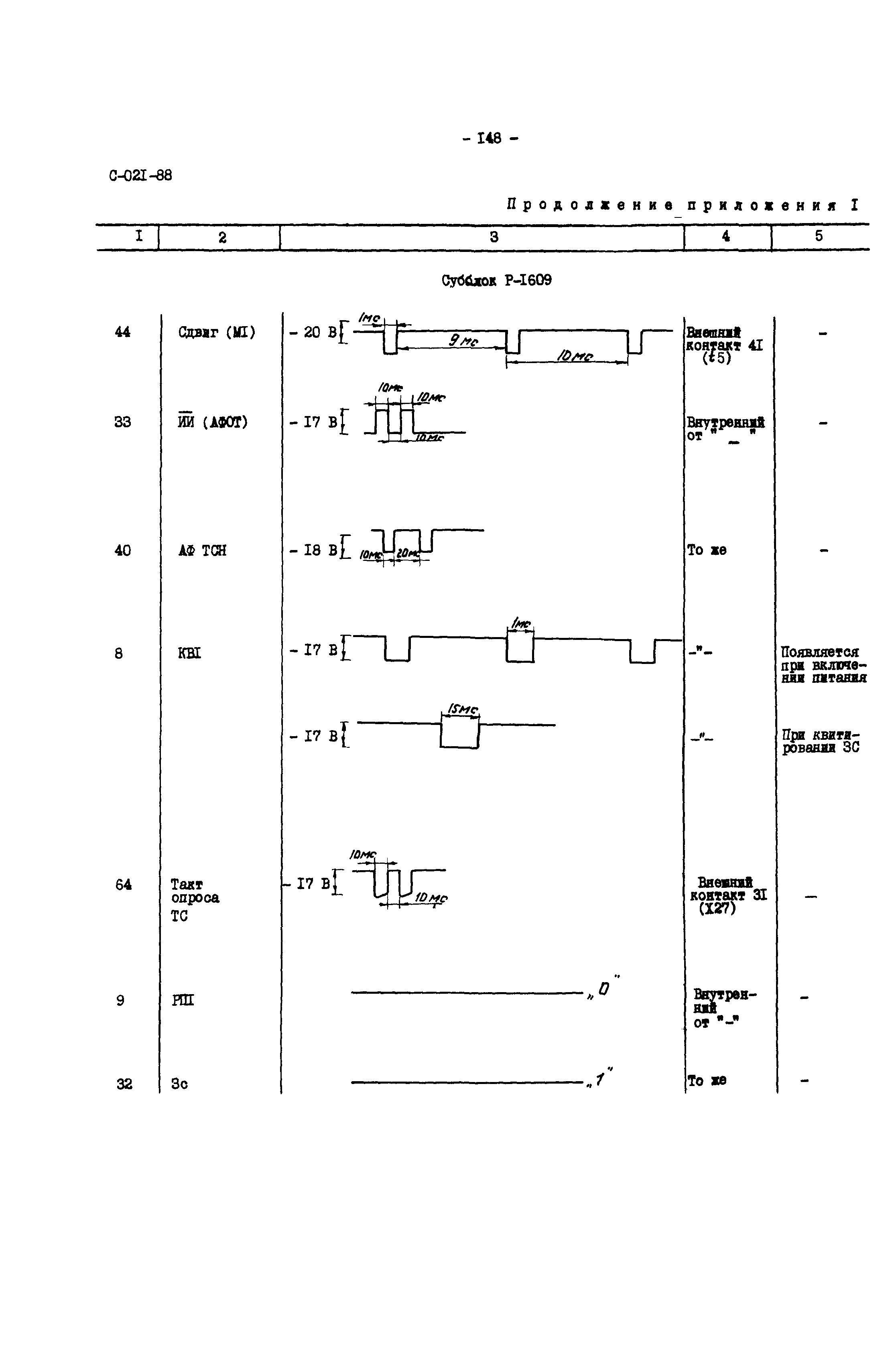 СО 34.48.520-89