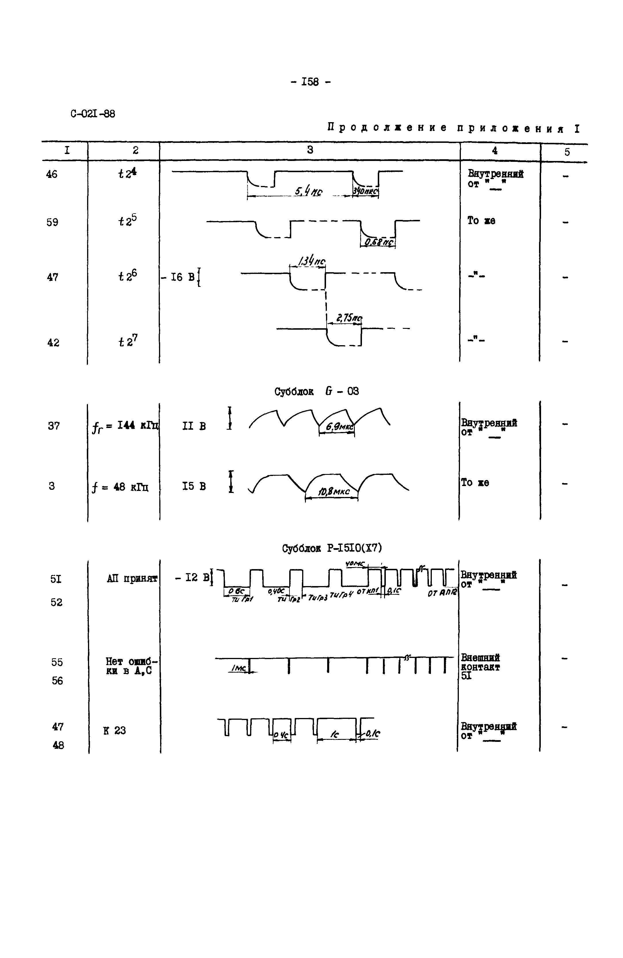 СО 34.48.520-89