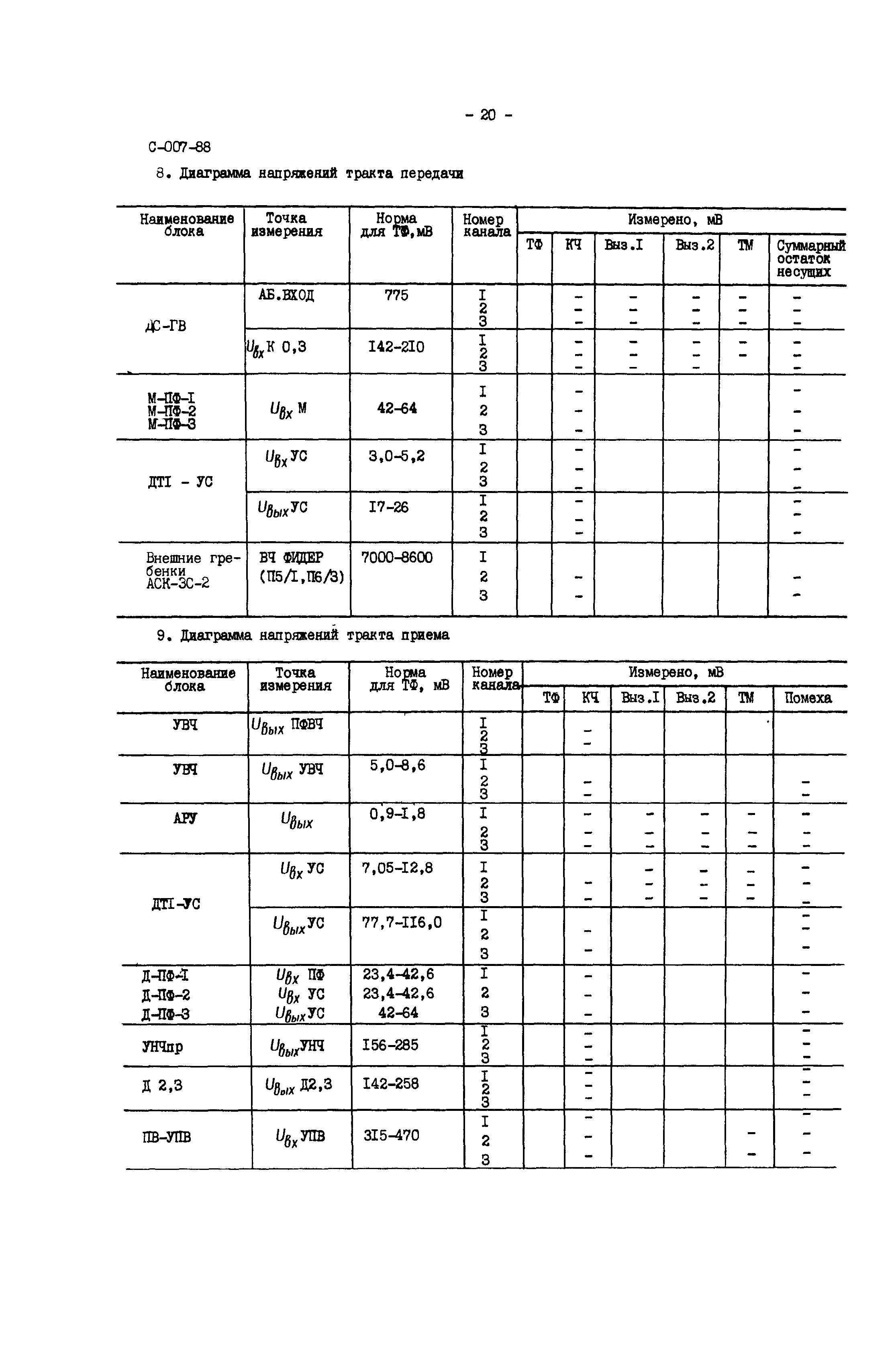 СО 34.48.520-89