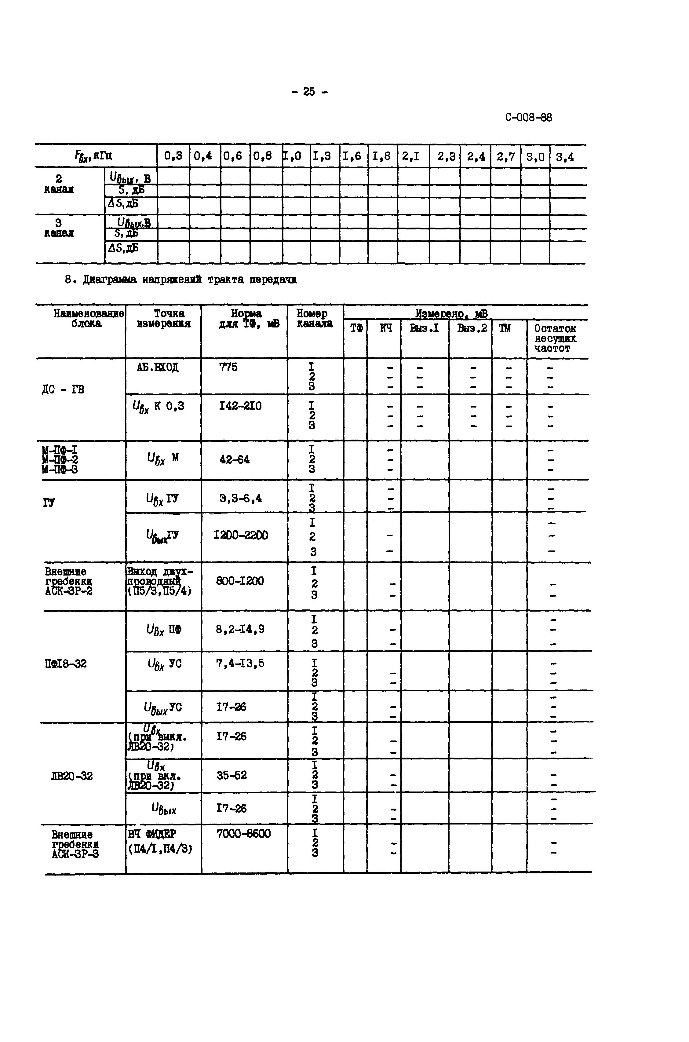 СО 34.48.520-89