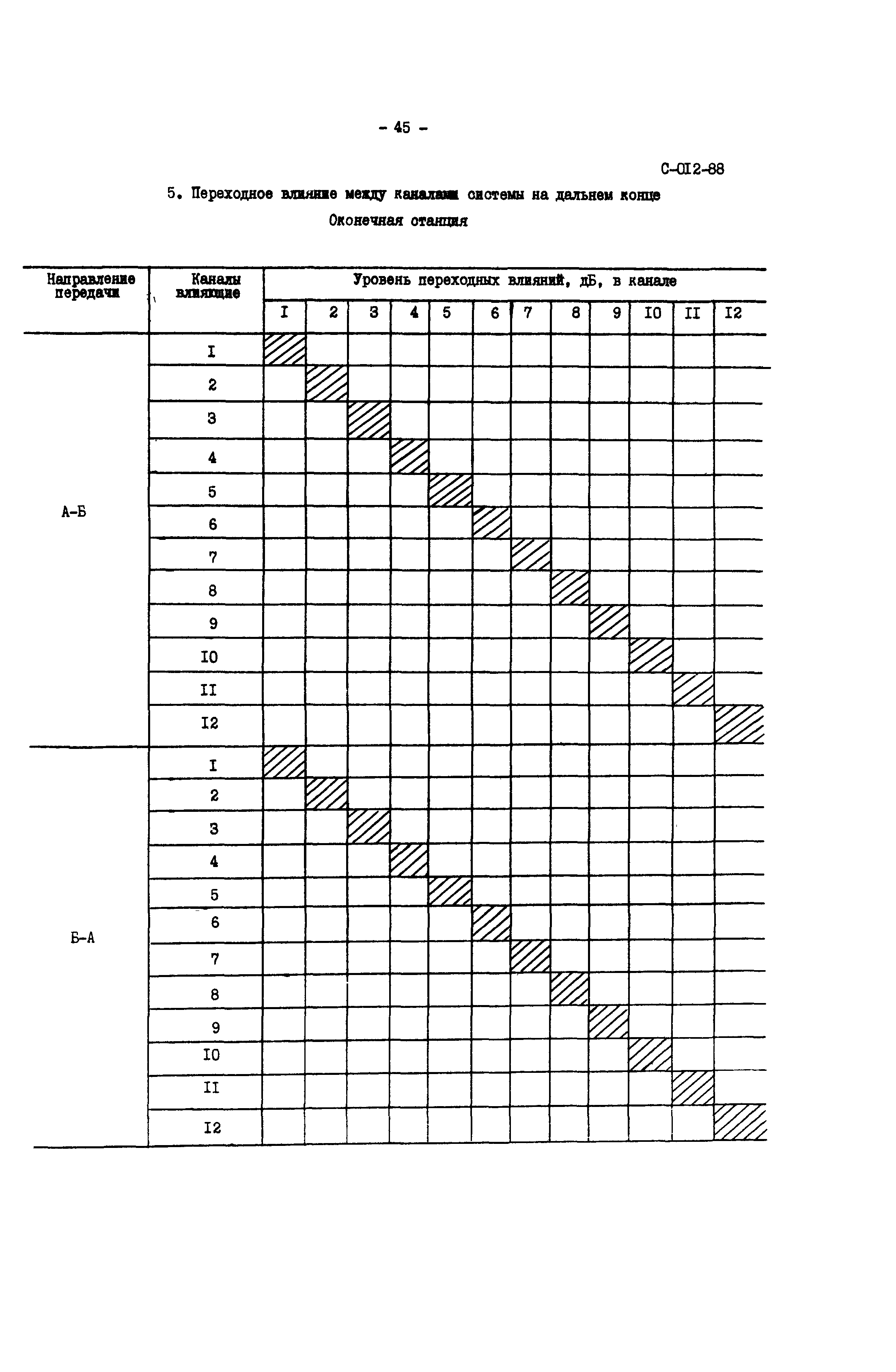 СО 34.48.520-89