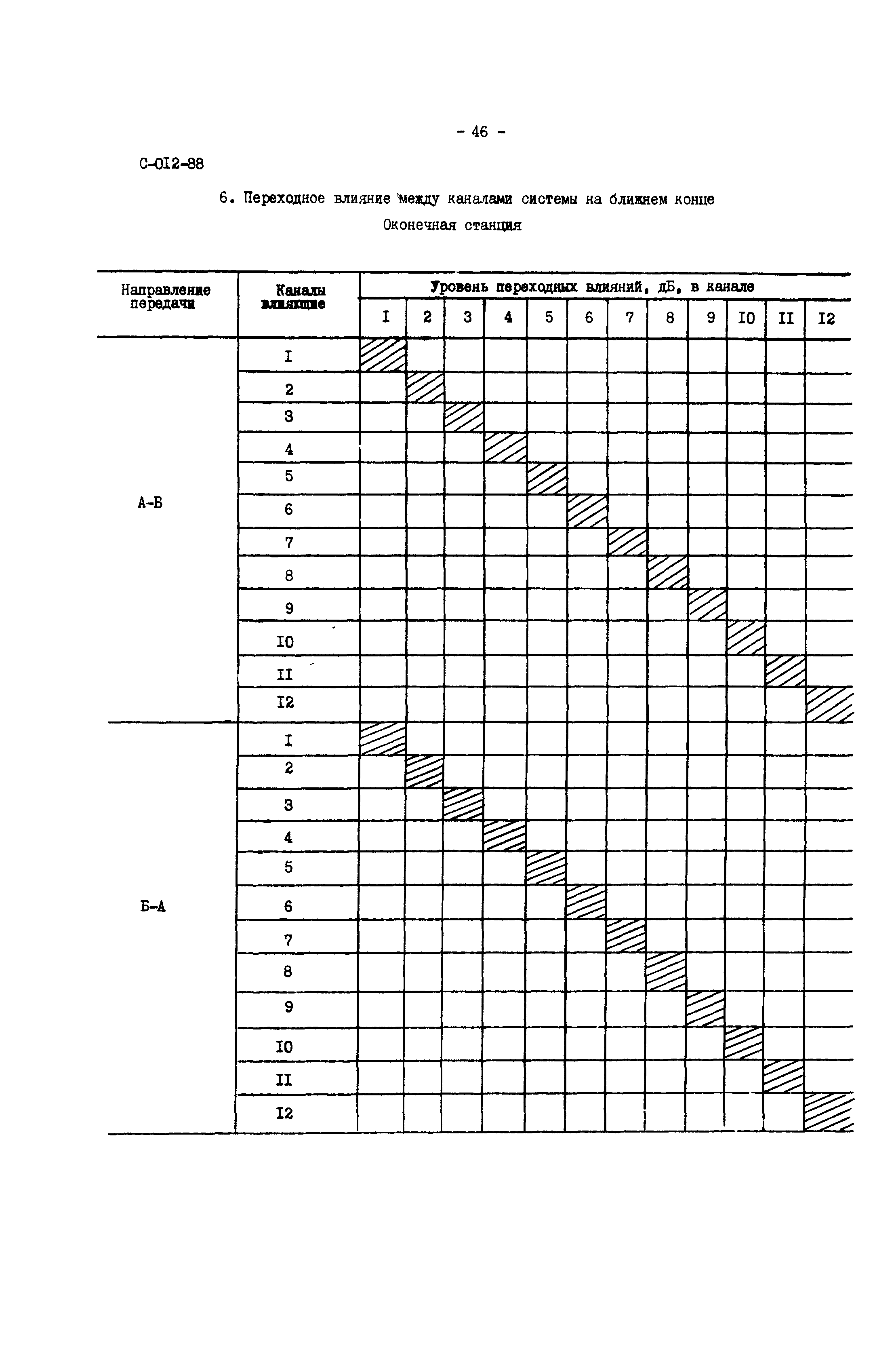 СО 34.48.520-89