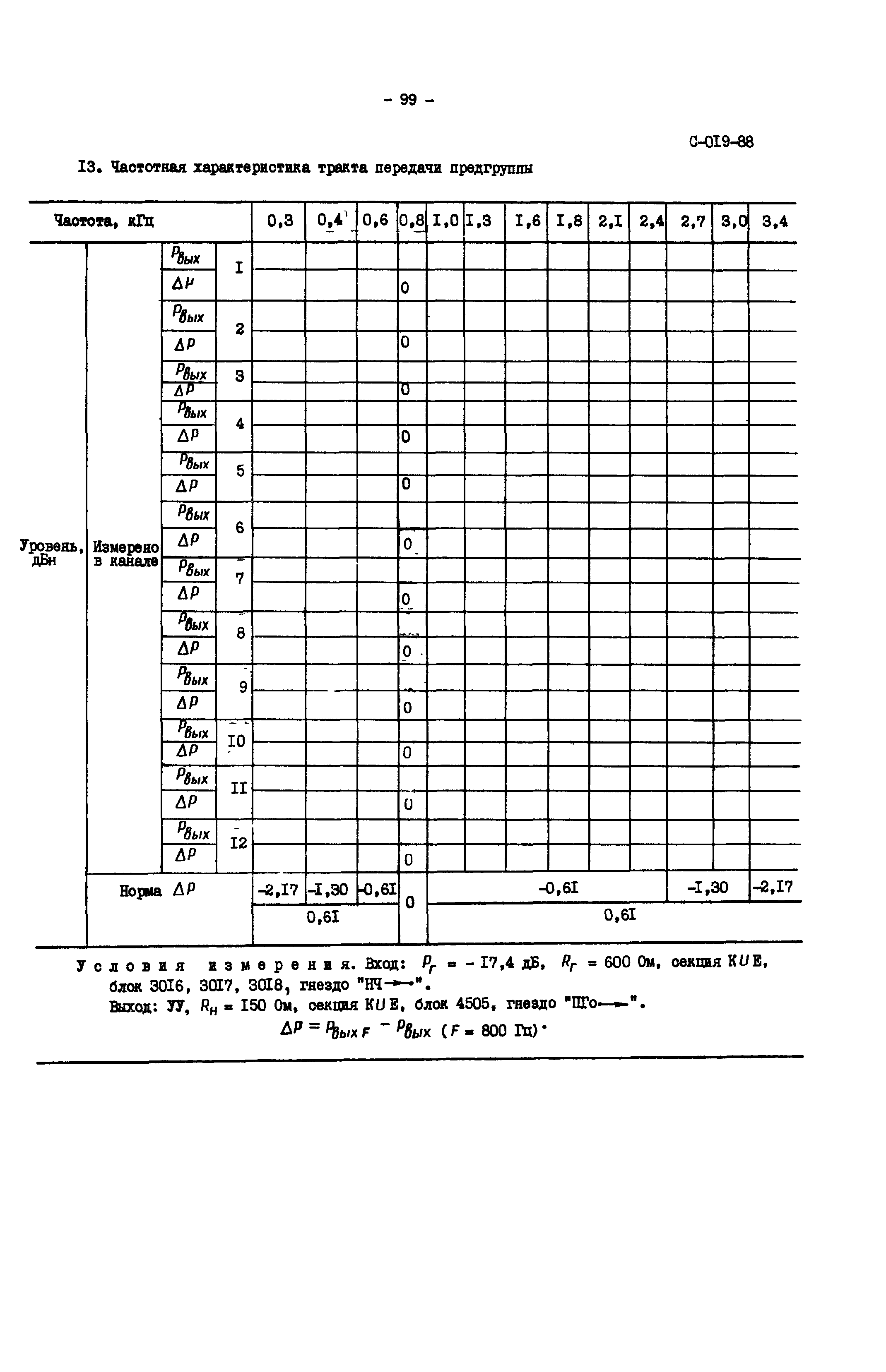 СО 34.48.520-89