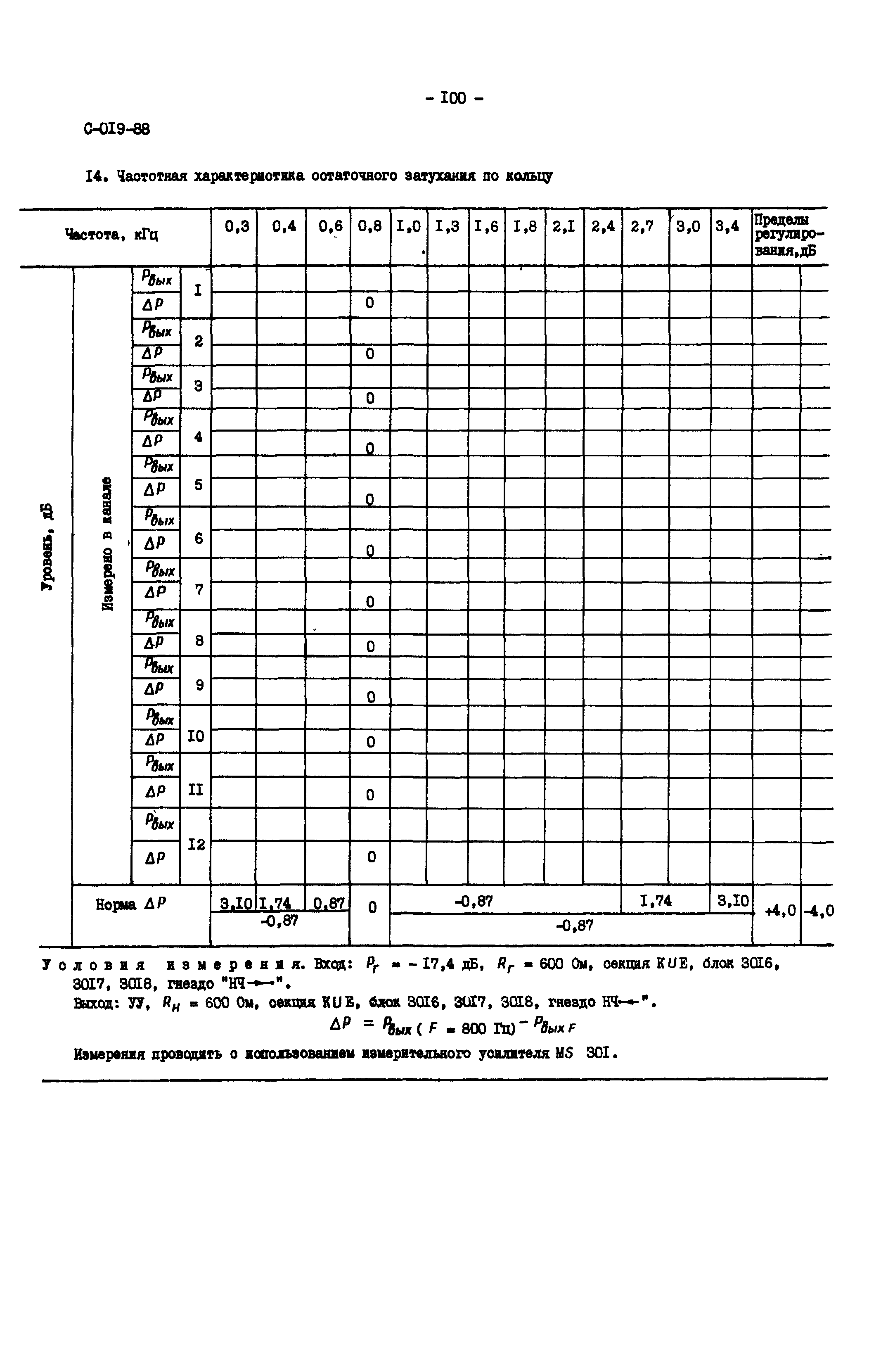 СО 34.48.520-89