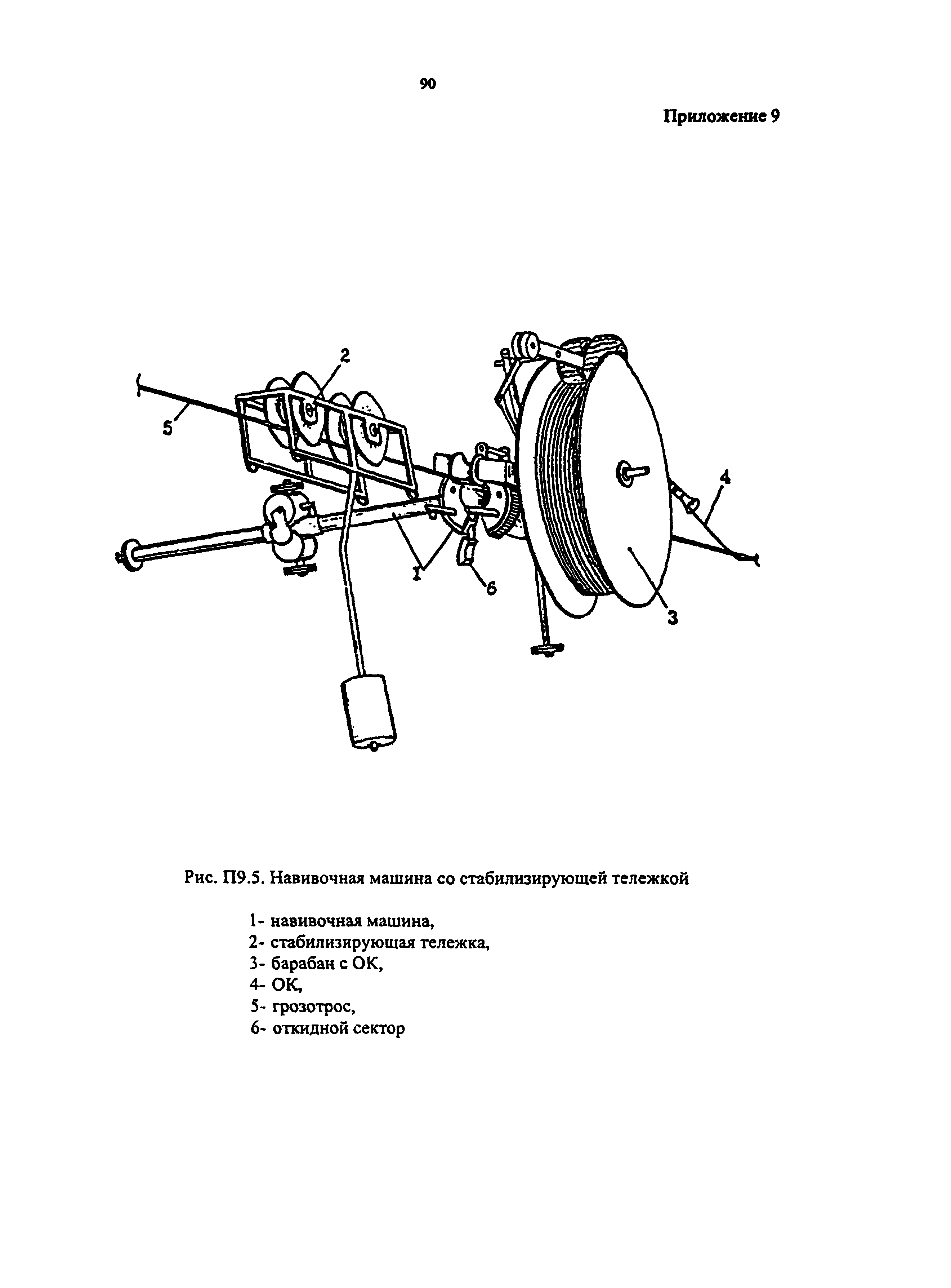 РД 153-34.0-48.518-98