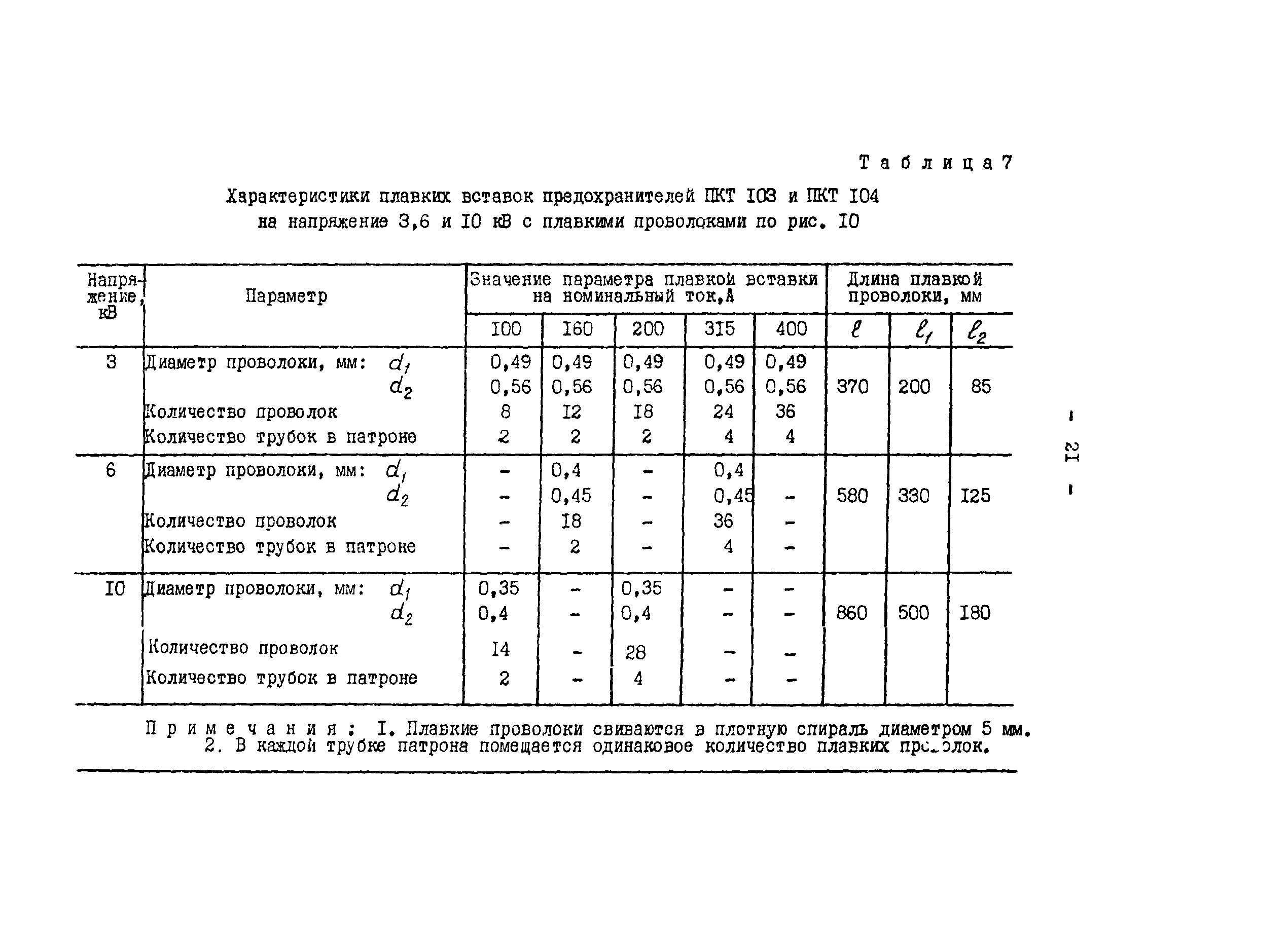 Номинальным током плавкой вставки. Калибровка плавких вставок предохранителей таблица. Сопротивления плавких вставок.