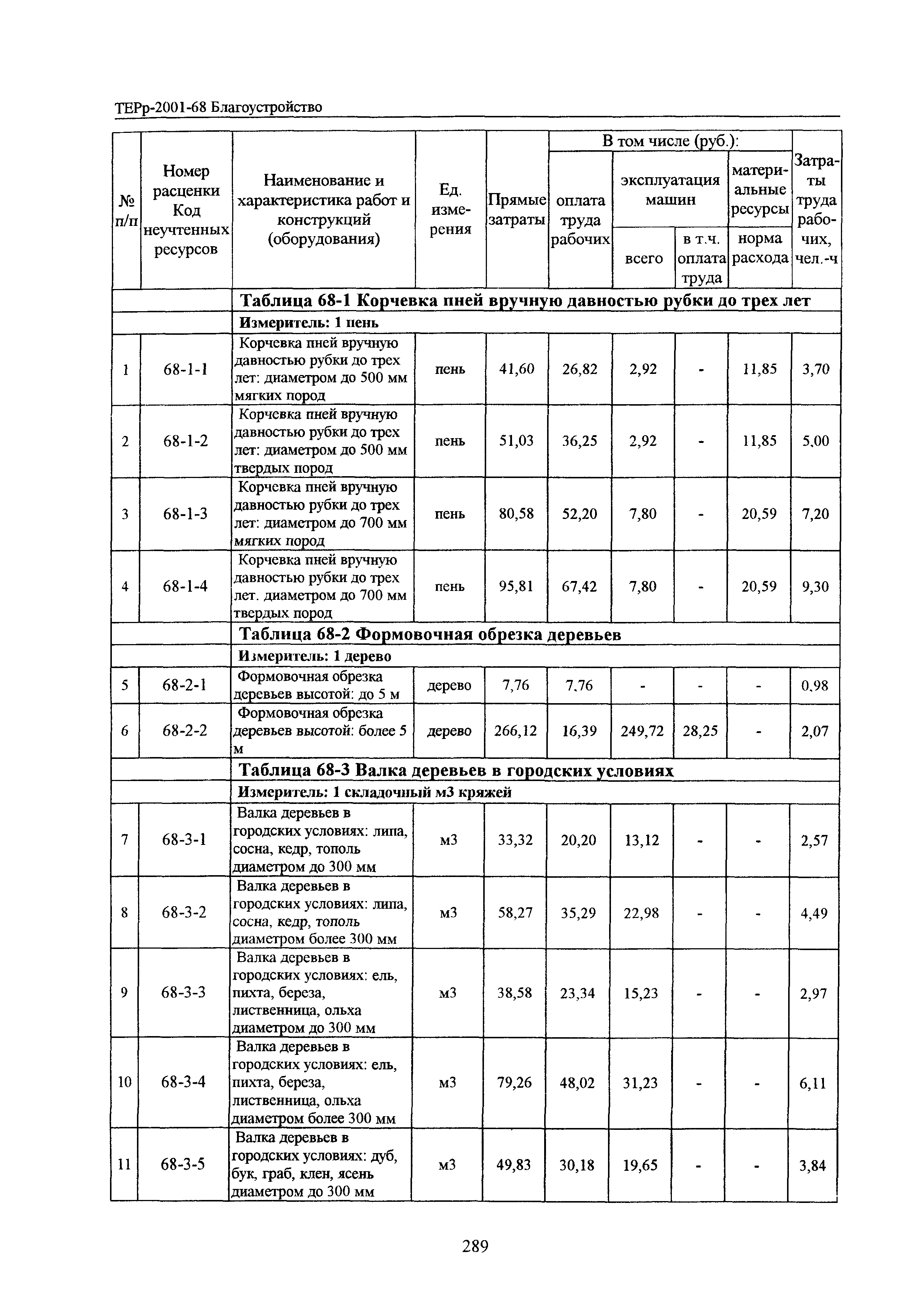 ТЕРр Белгородская область 2001-68