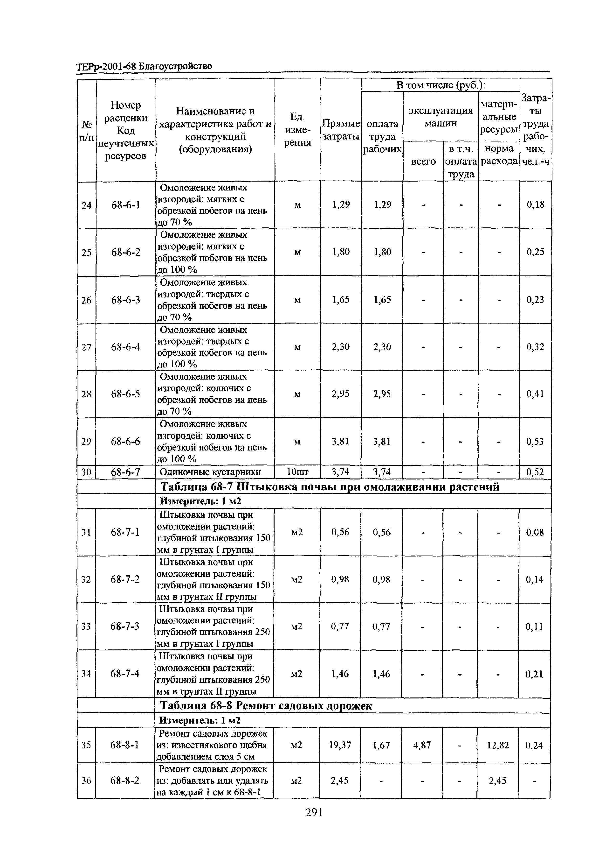 ТЕРр Белгородская область 2001-68