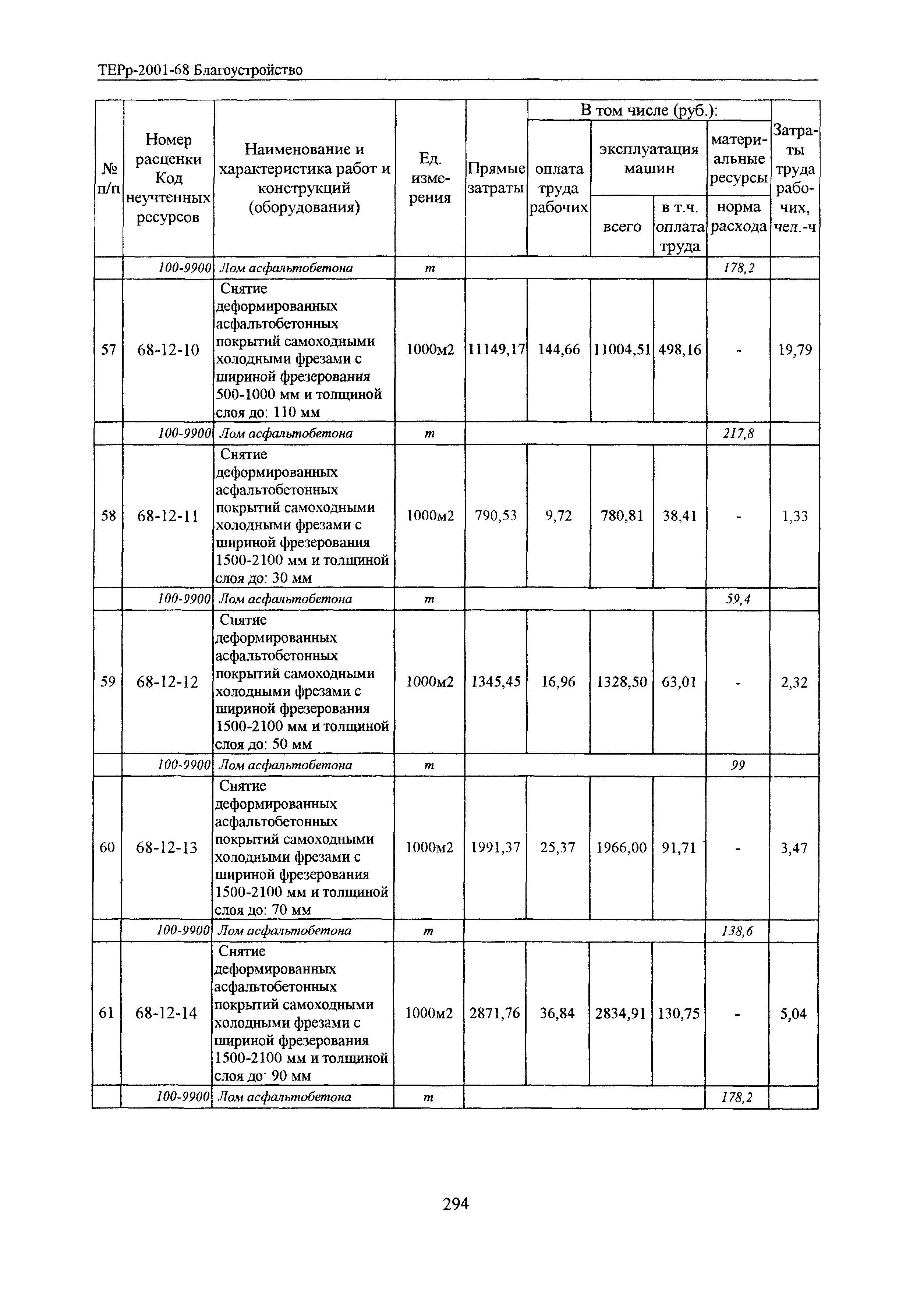 ТЕРр Белгородская область 2001-68