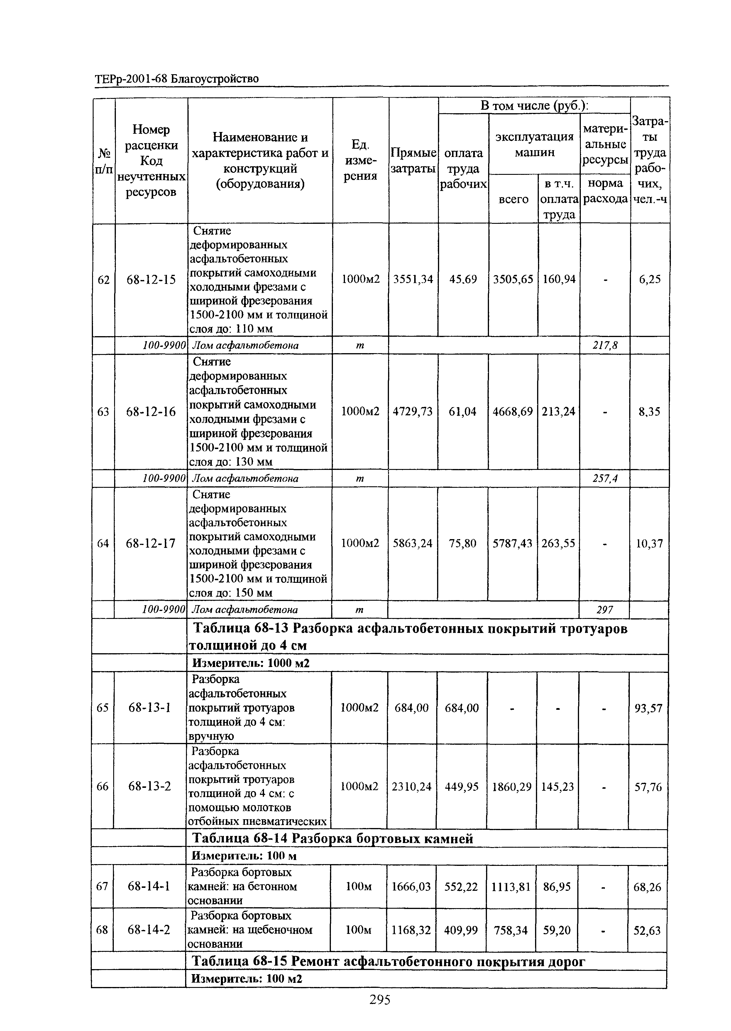 ТЕРр Белгородская область 2001-68