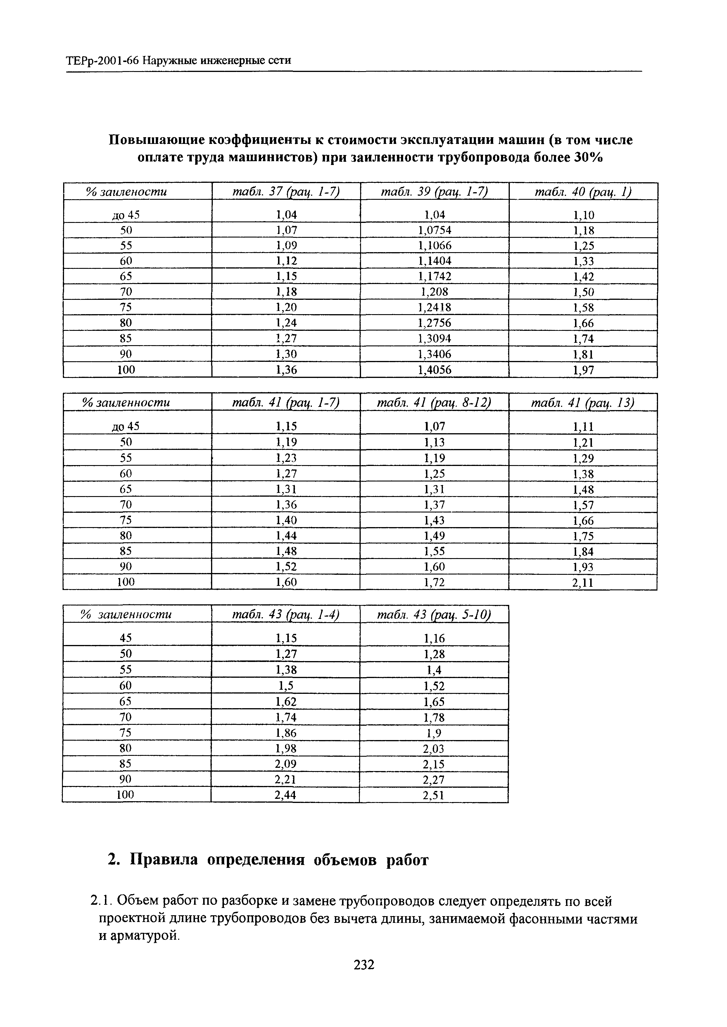 ТЕРр Белгородская область 2001-66