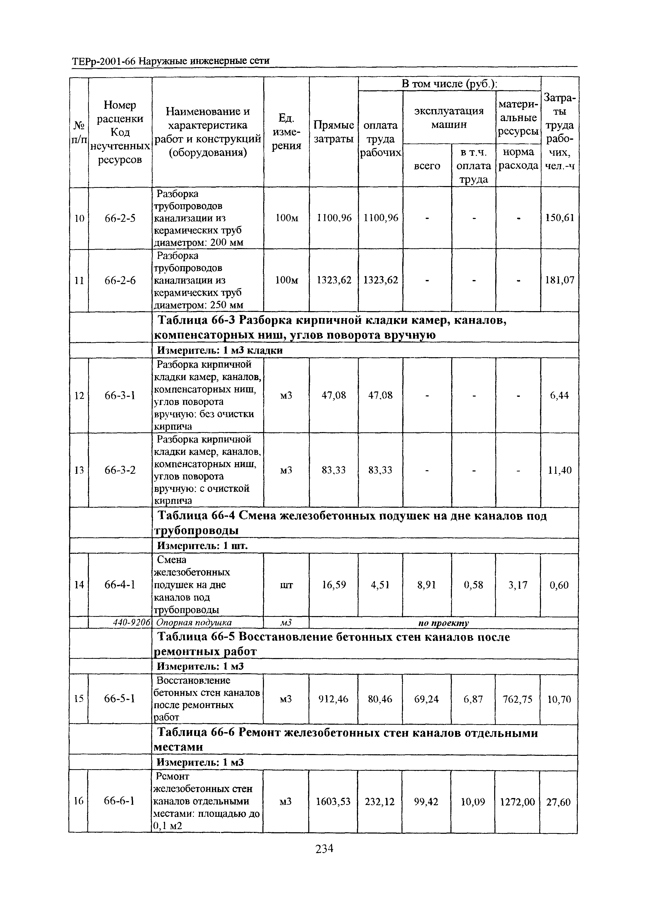 ТЕРр Белгородская область 2001-66