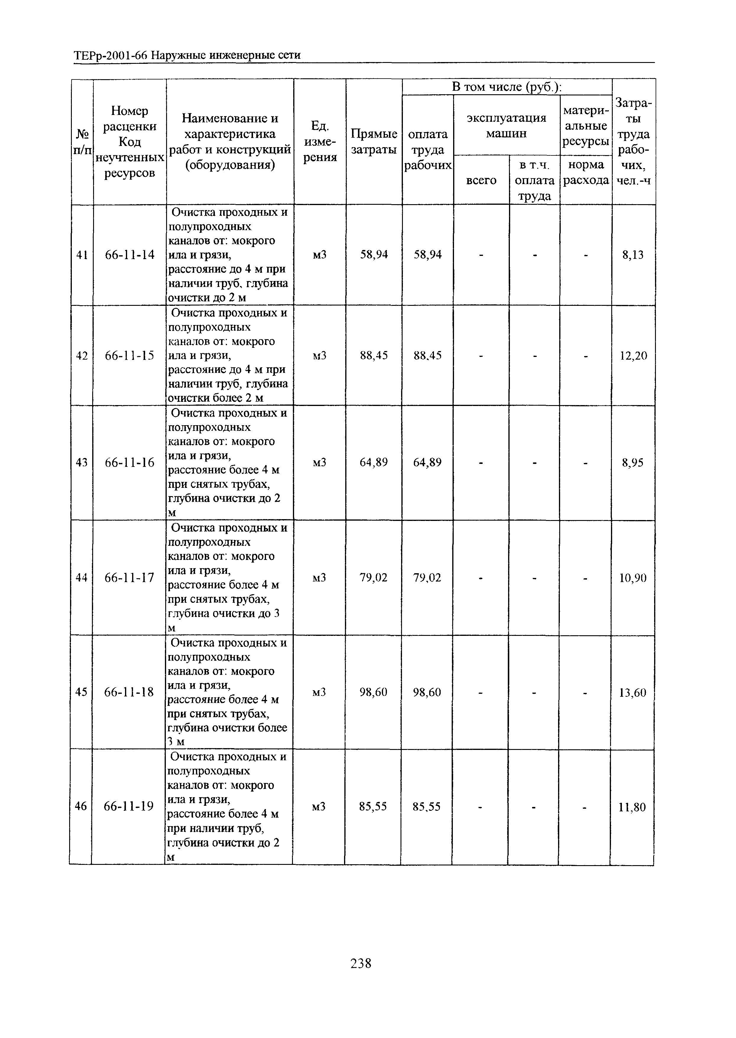 ТЕРр Белгородская область 2001-66