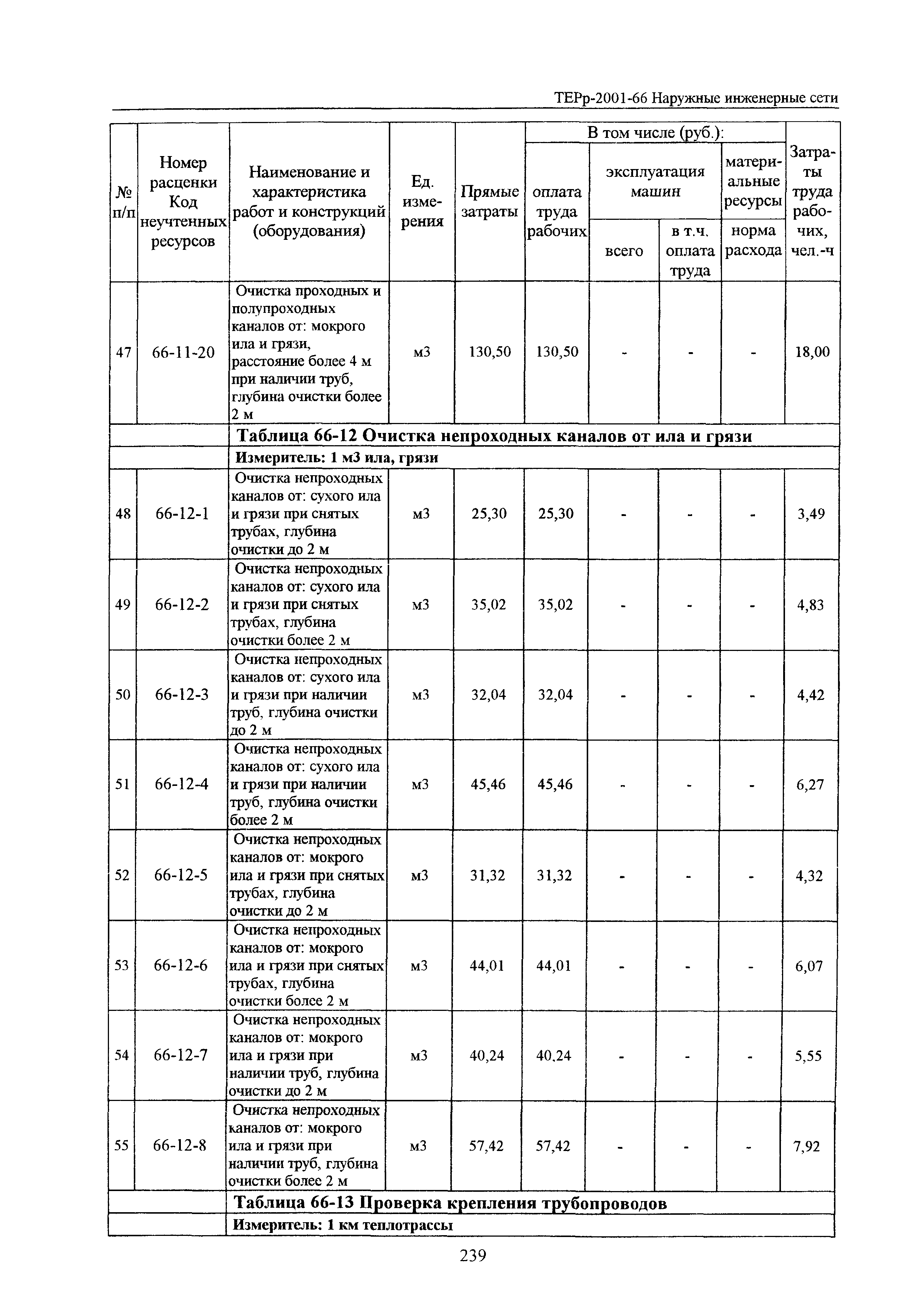 ТЕРр Белгородская область 2001-66