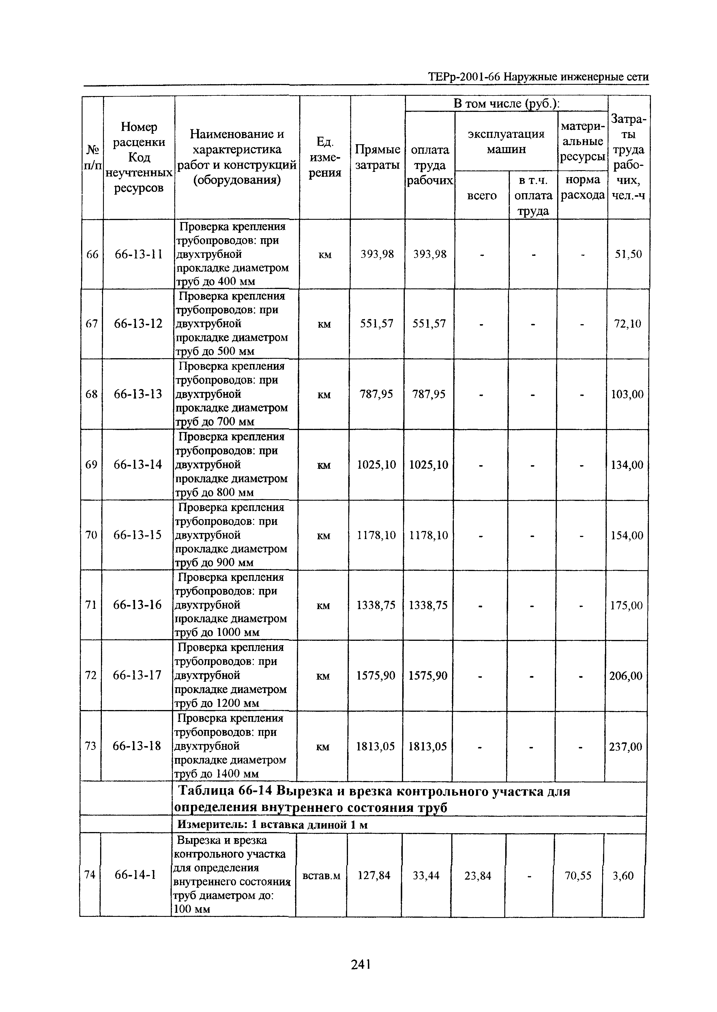 ТЕРр Белгородская область 2001-66