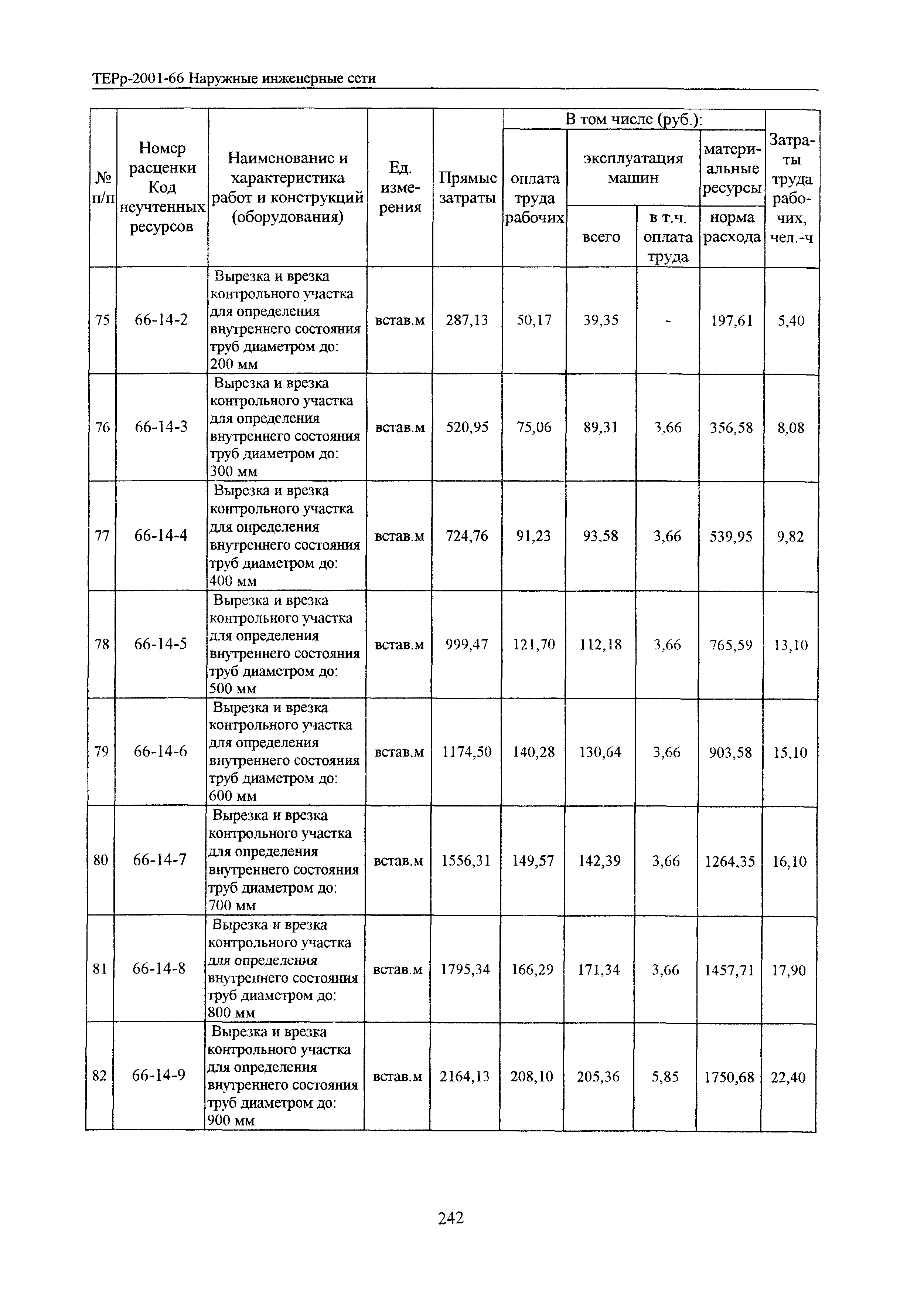 ТЕРр Белгородская область 2001-66