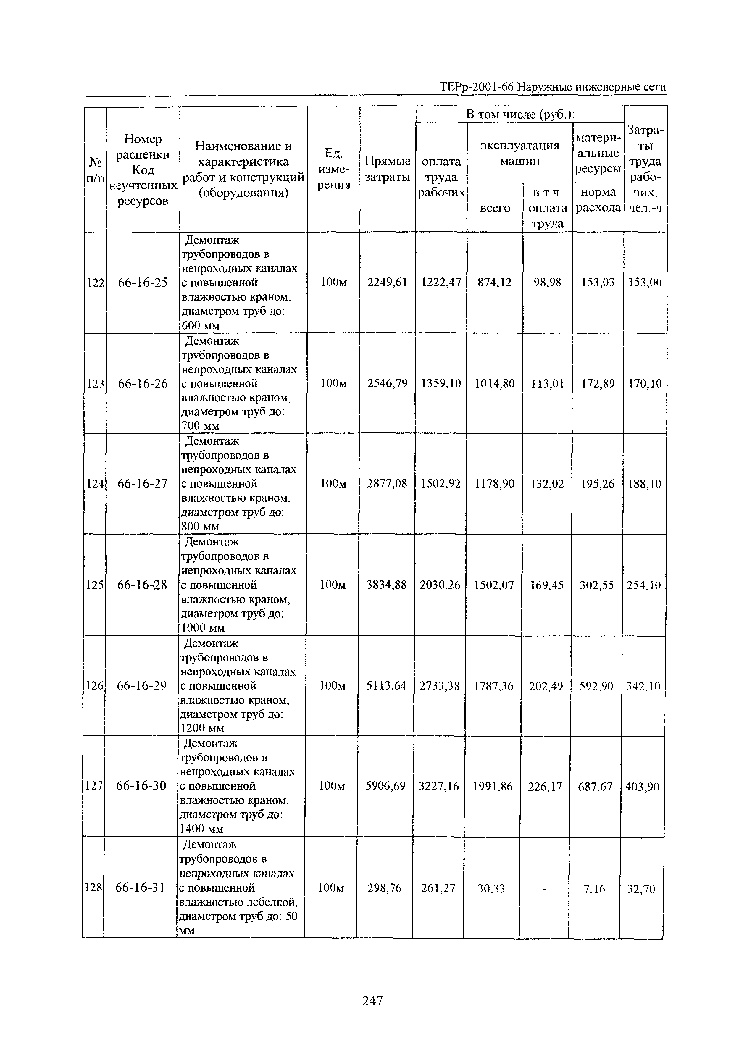 ТЕРр Белгородская область 2001-66