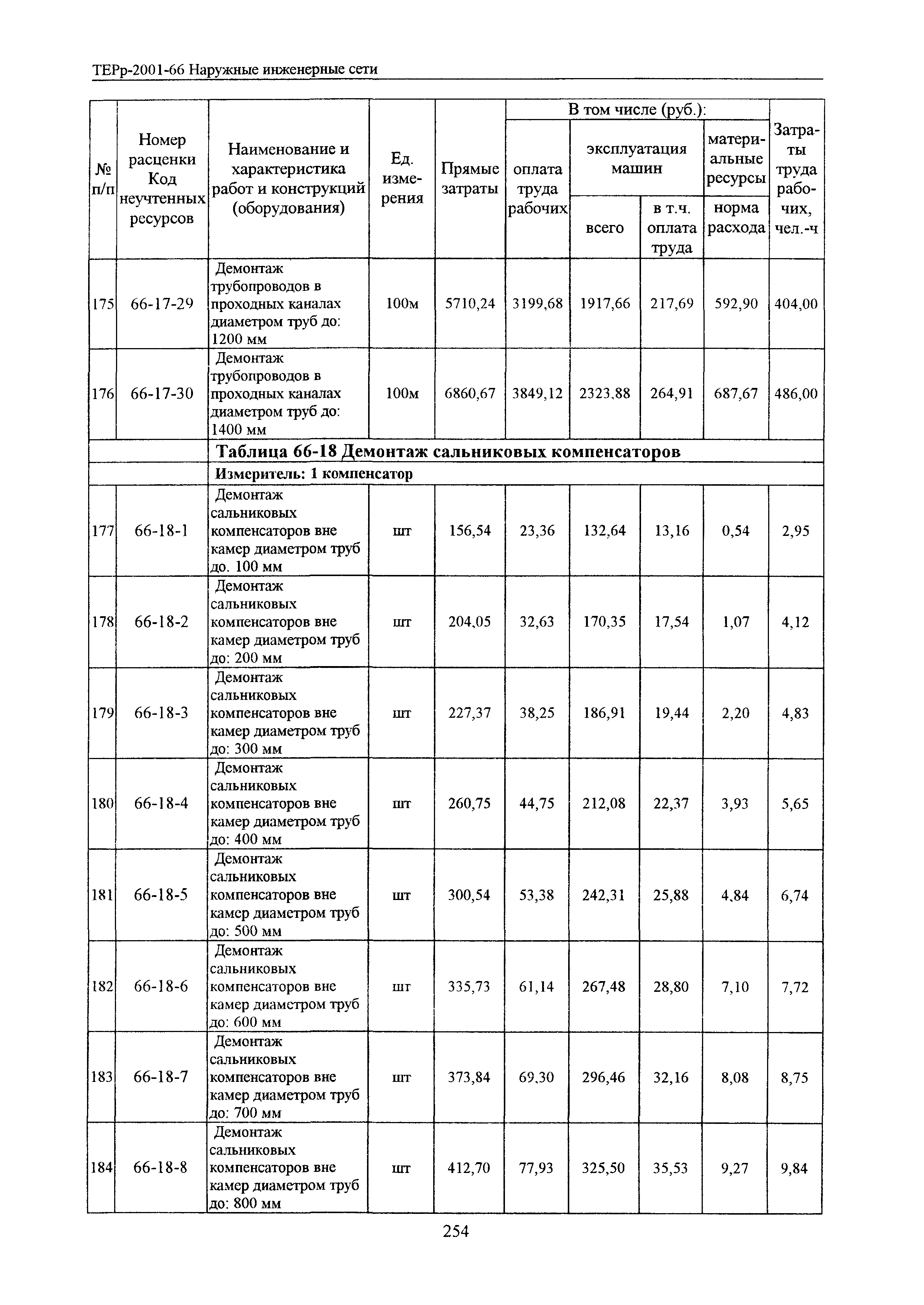 ТЕРр Белгородская область 2001-66