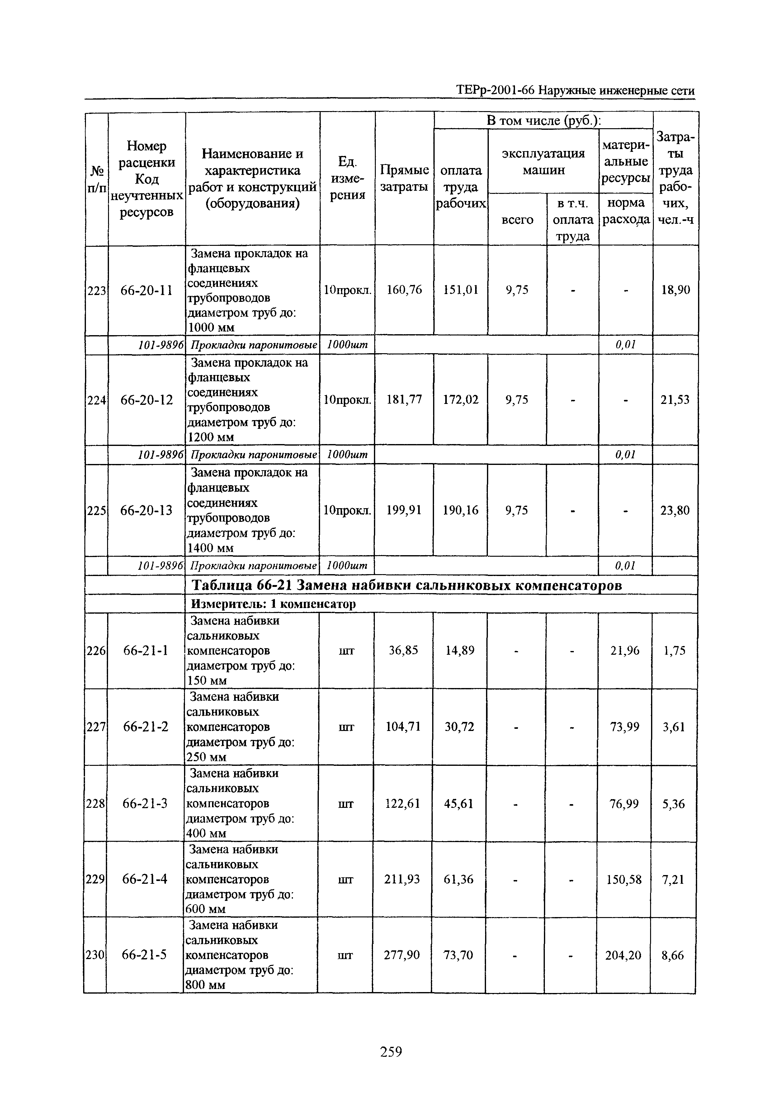 ТЕРр Белгородская область 2001-66