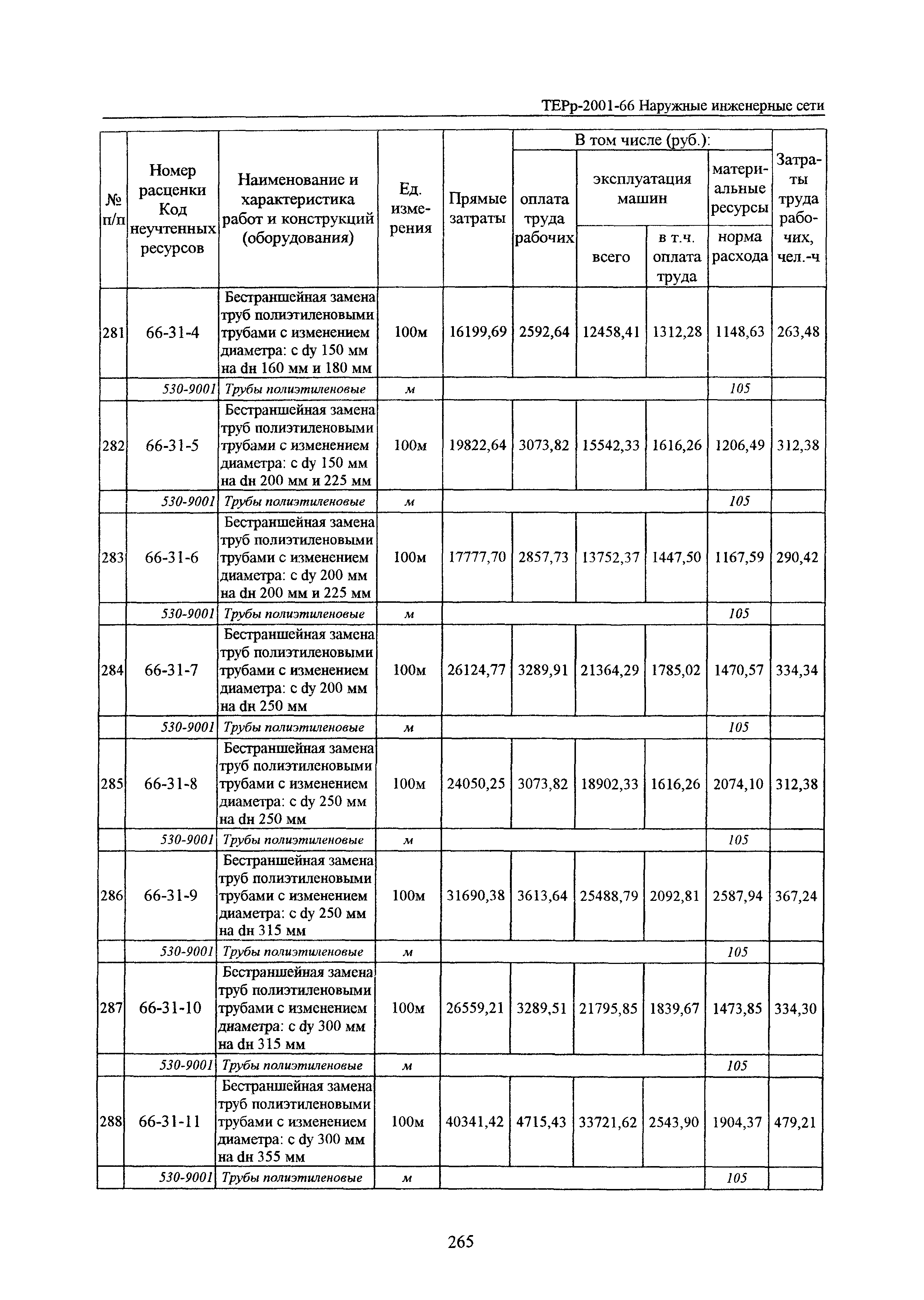 ТЕРр Белгородская область 2001-66