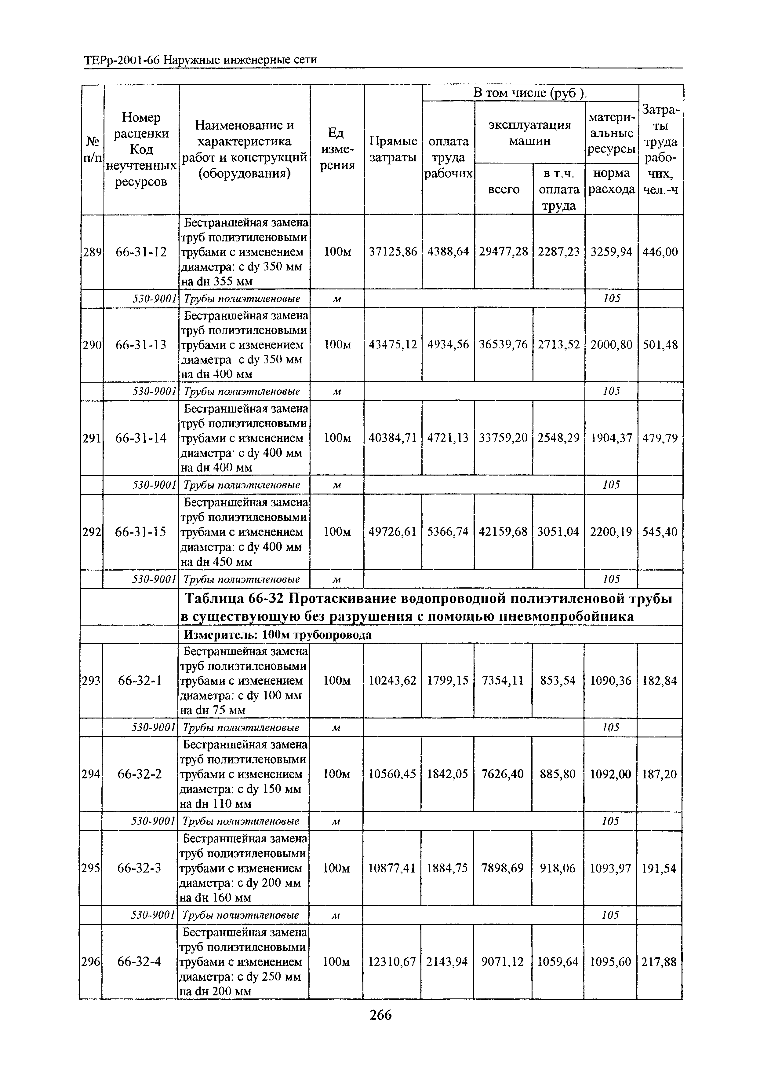 ТЕРр Белгородская область 2001-66