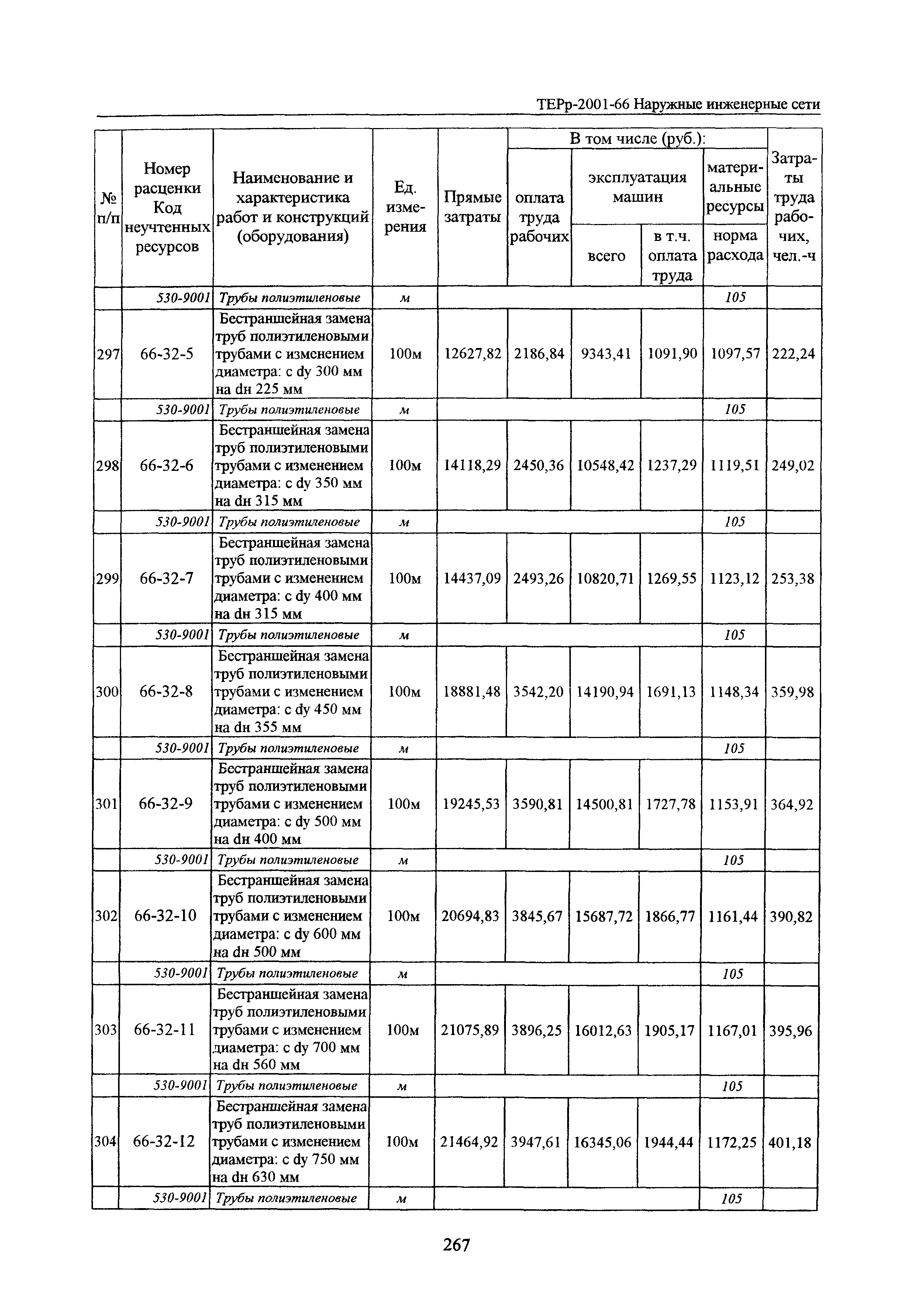 ТЕРр Белгородская область 2001-66