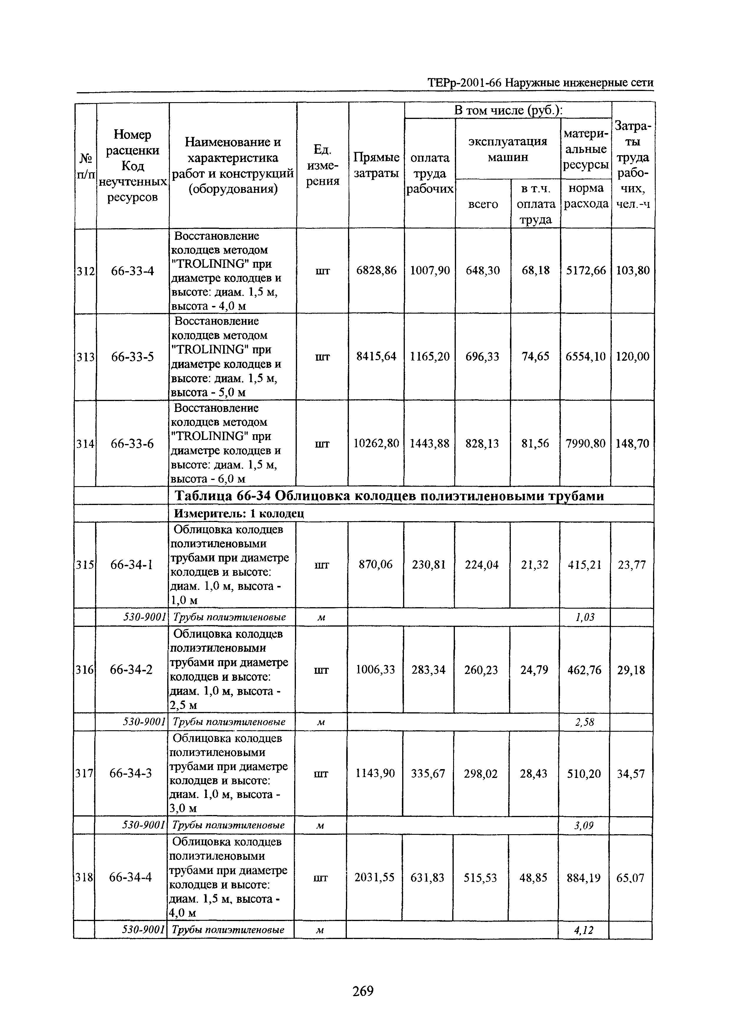 ТЕРр Белгородская область 2001-66