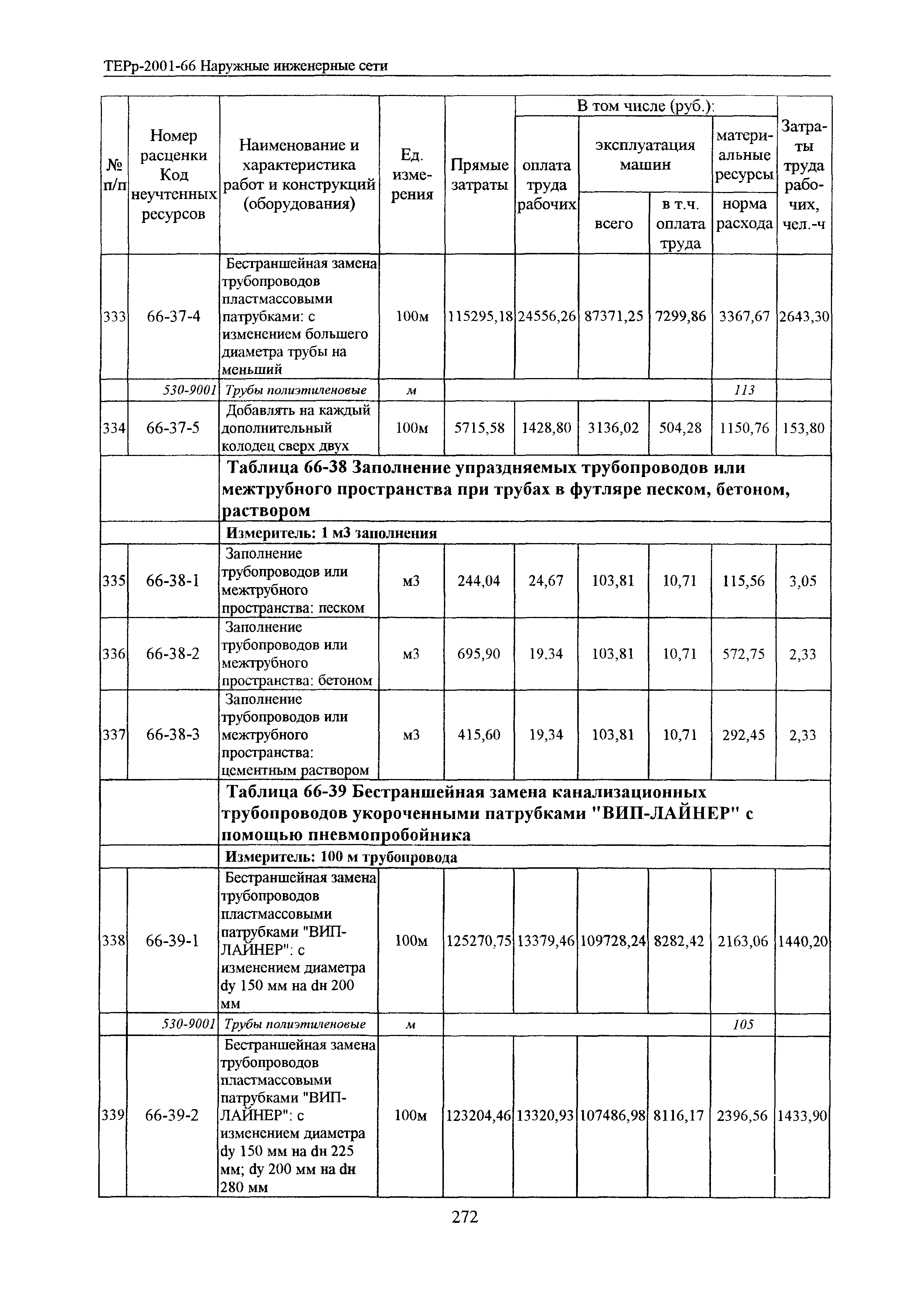 ТЕРр Белгородская область 2001-66