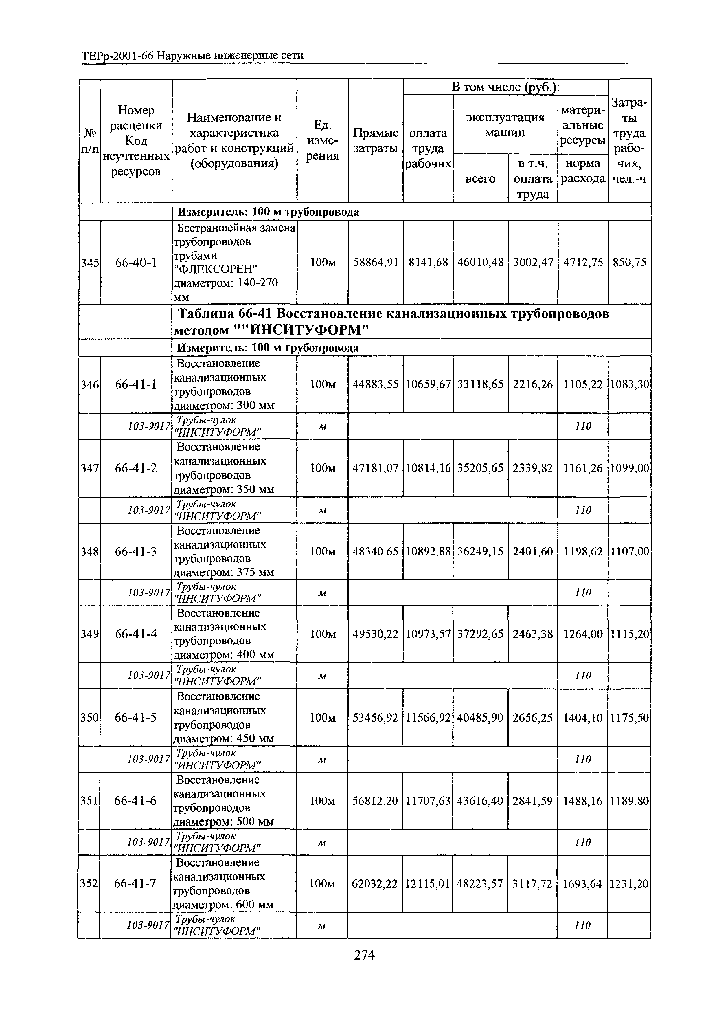 ТЕРр Белгородская область 2001-66