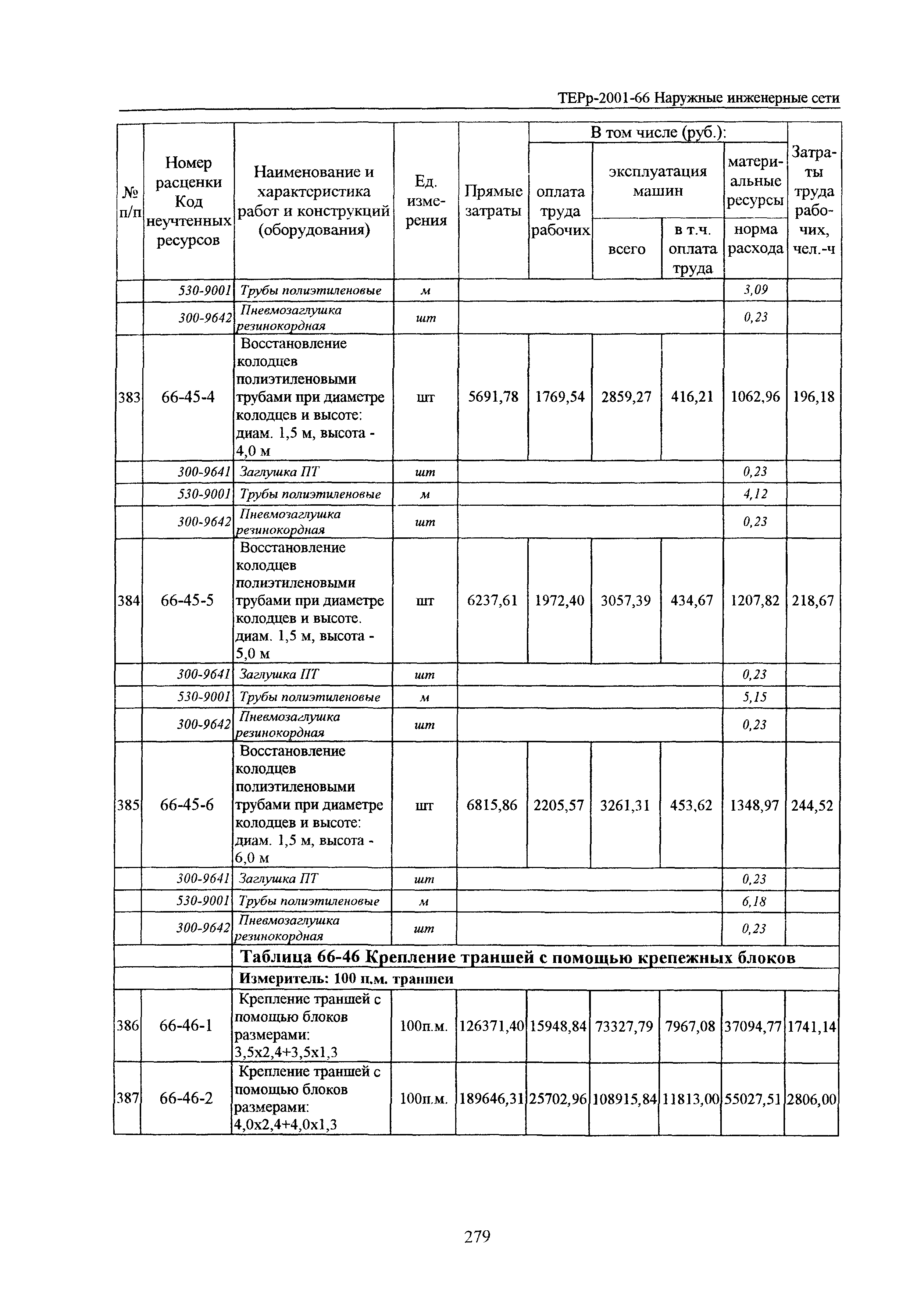 ТЕРр Белгородская область 2001-66