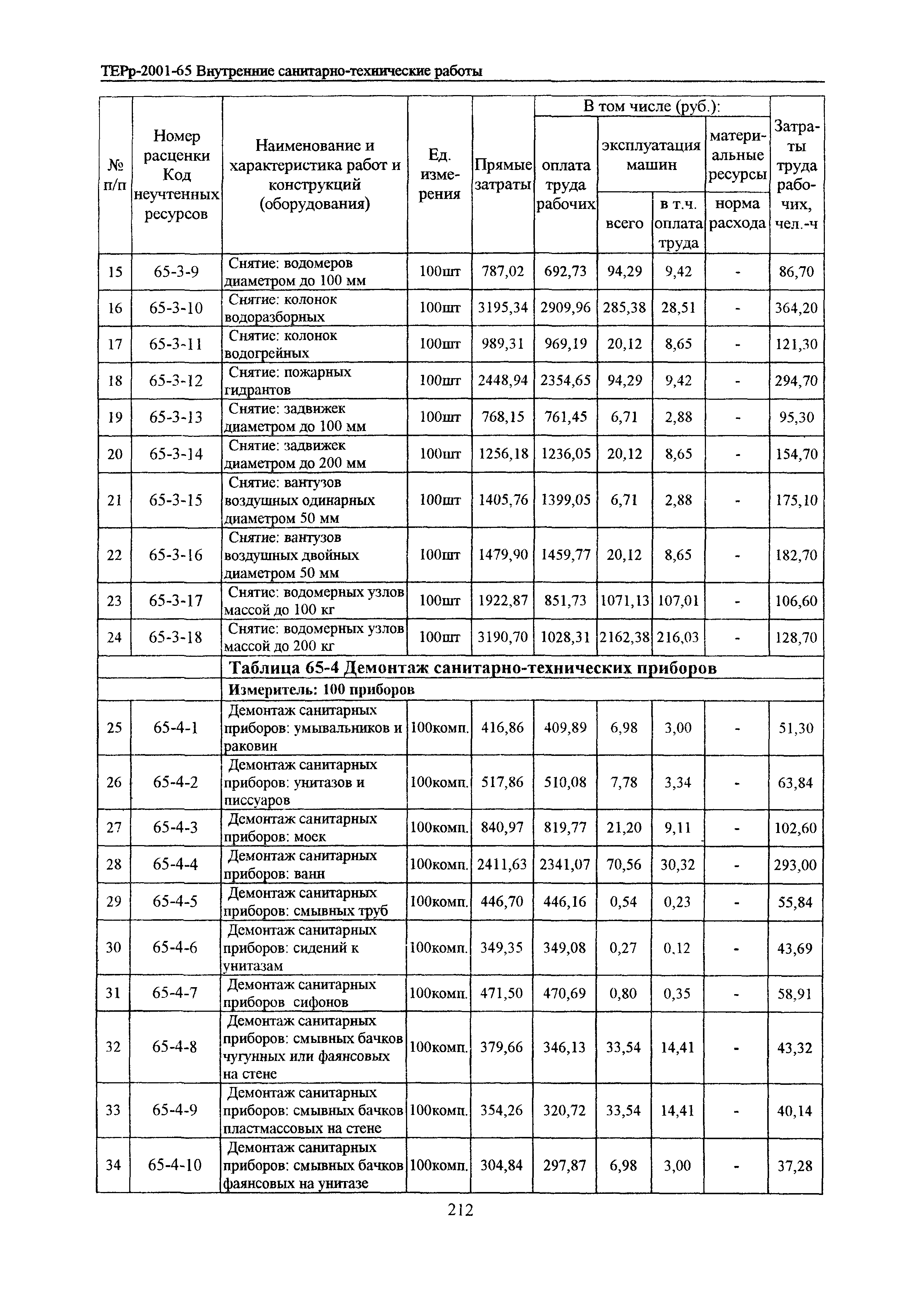 ТЕРр Белгородская область 2001-65