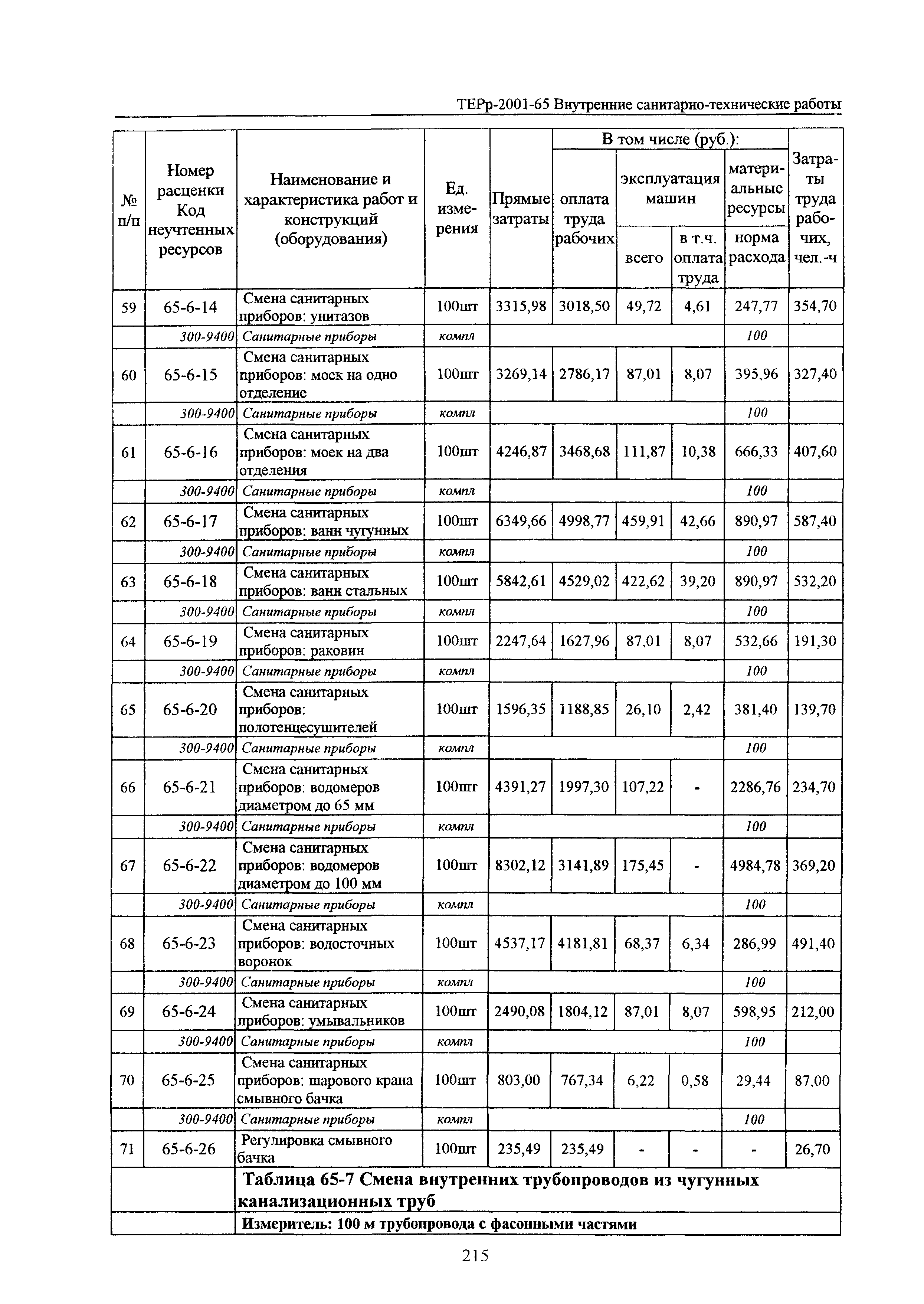 ТЕРр Белгородская область 2001-65