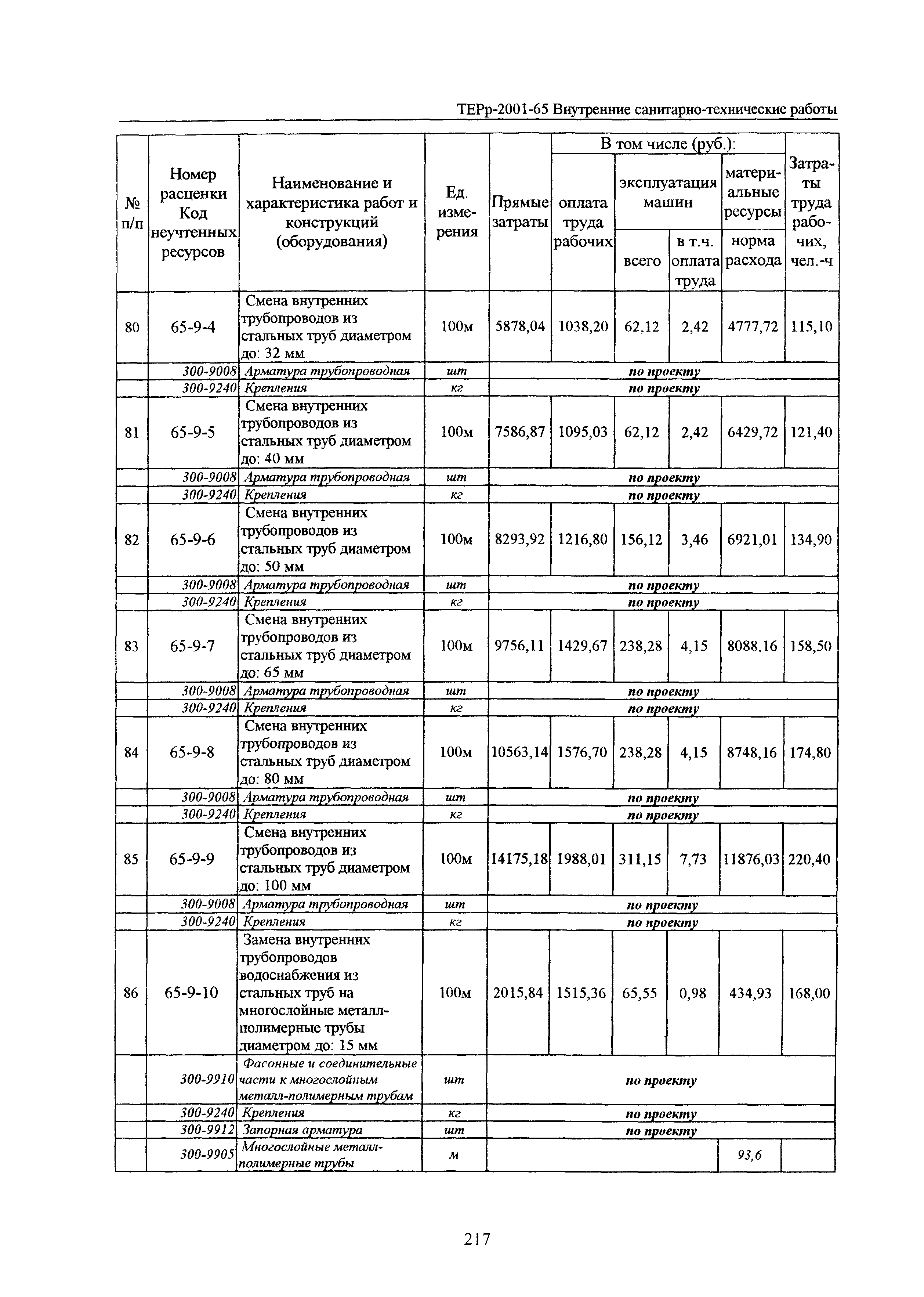 ТЕРр Белгородская область 2001-65